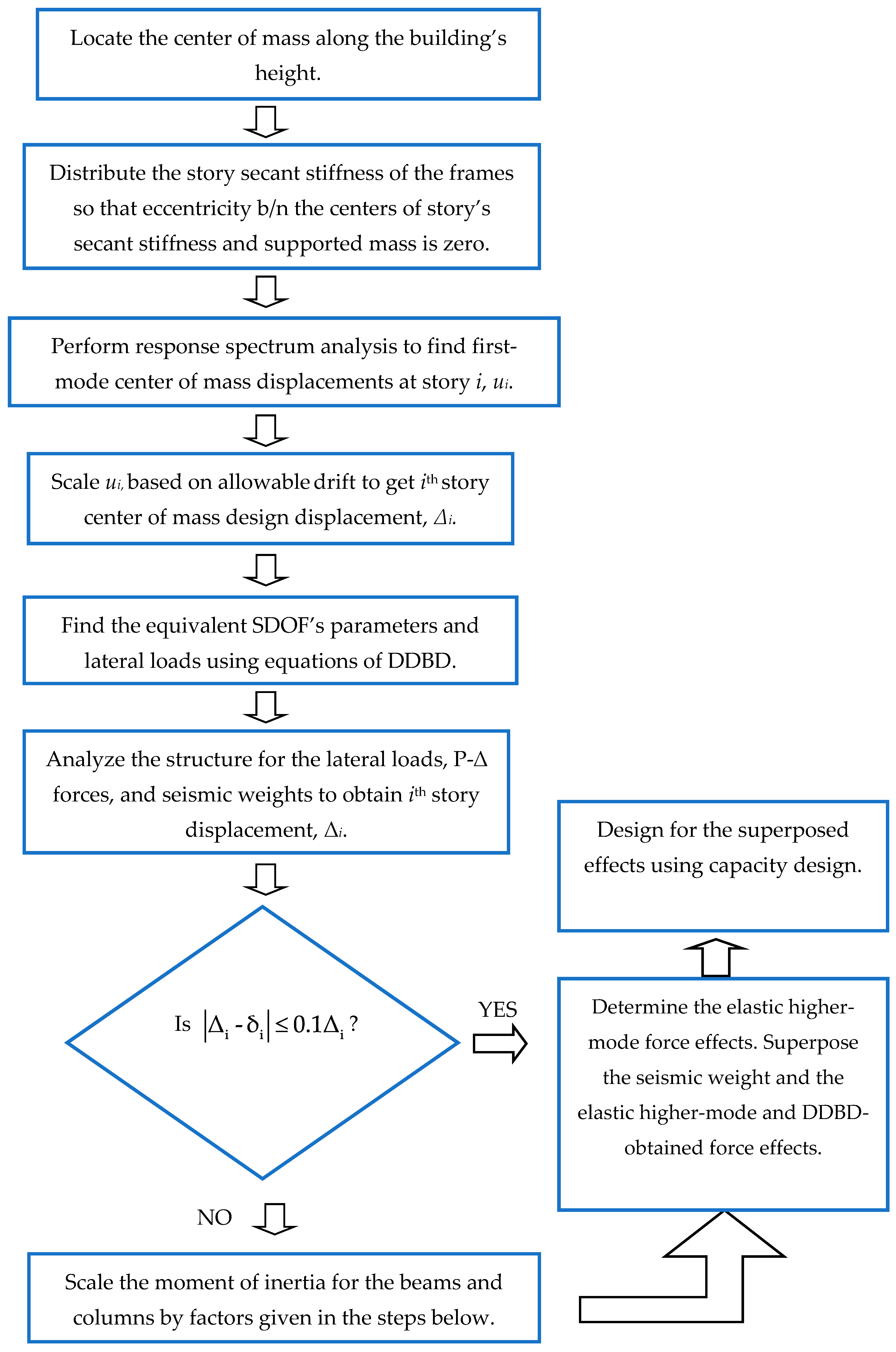 Applsci 09 01095 g001