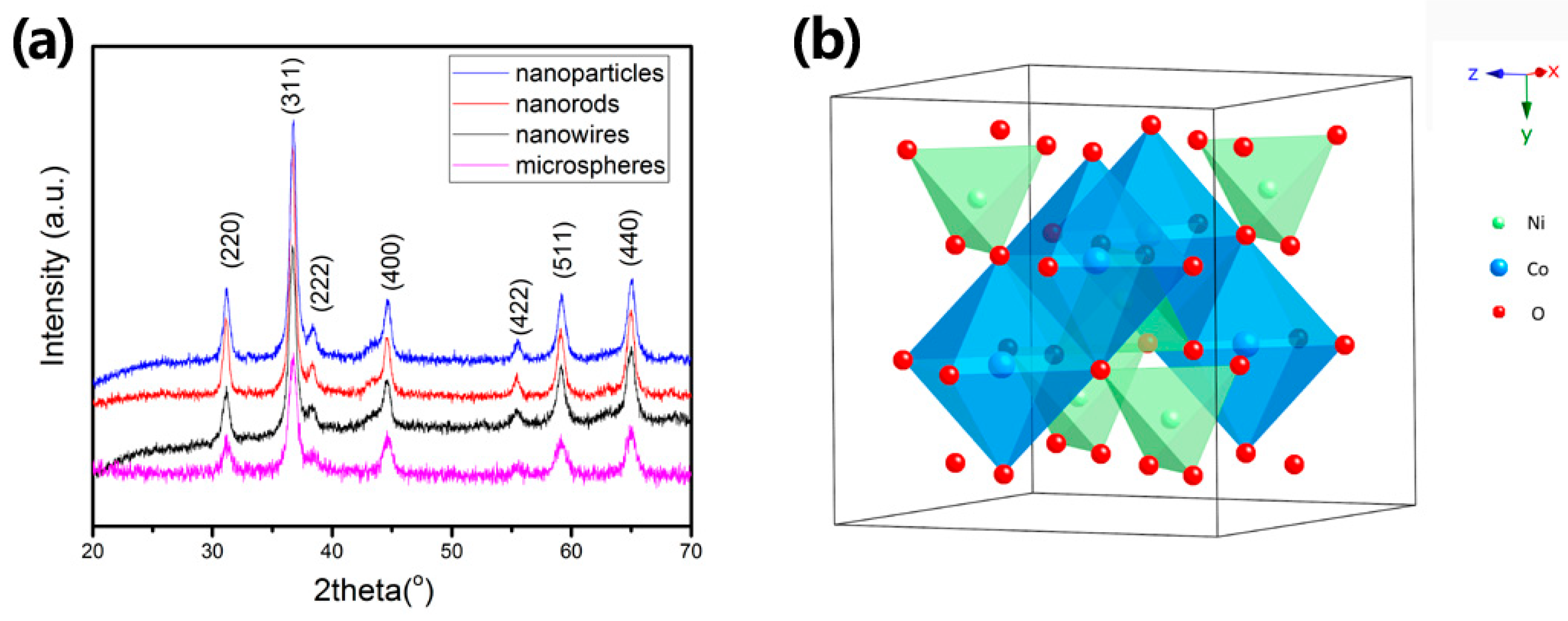 Applsci 09 01100 g003