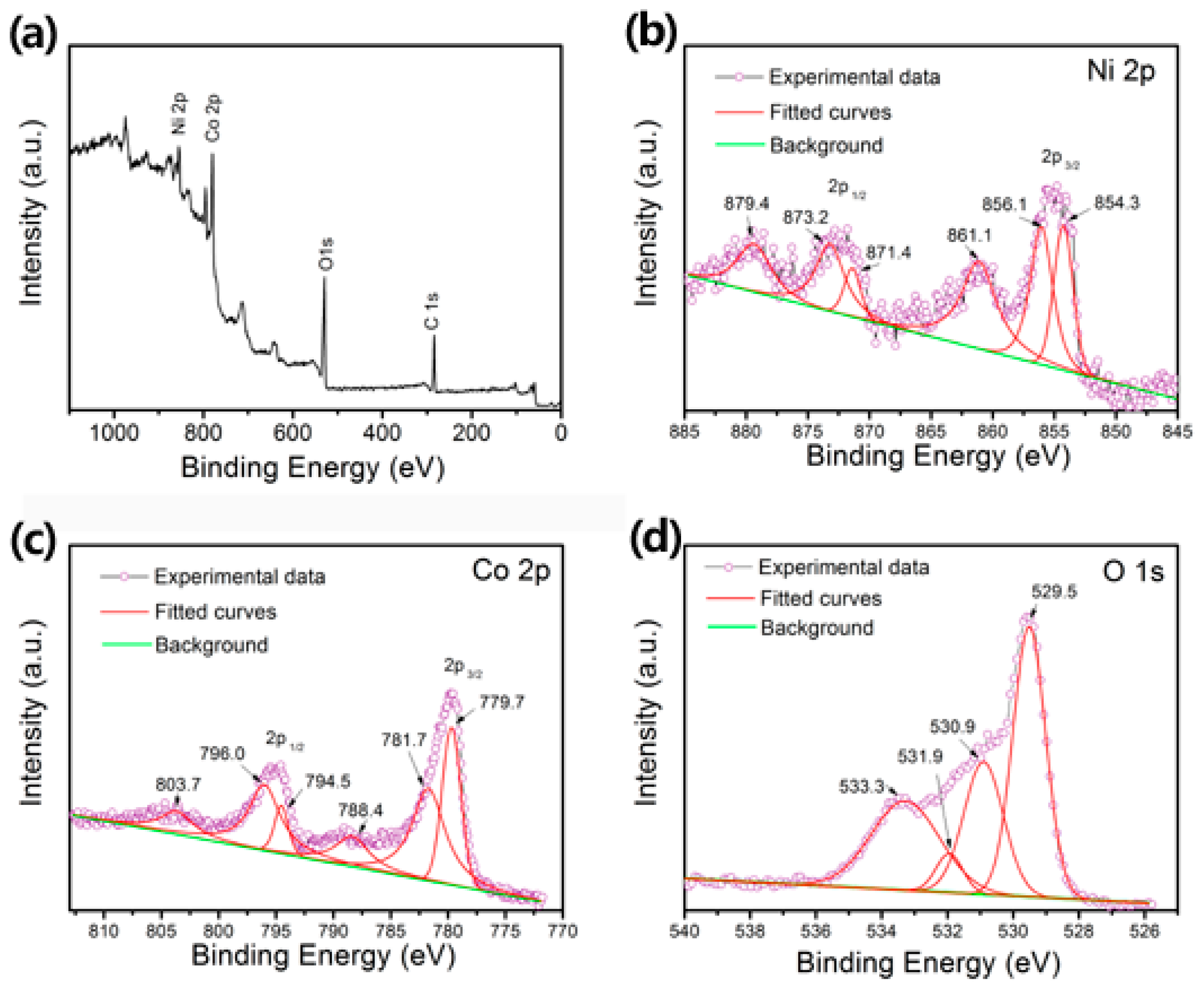 Applsci 09 01100 g005