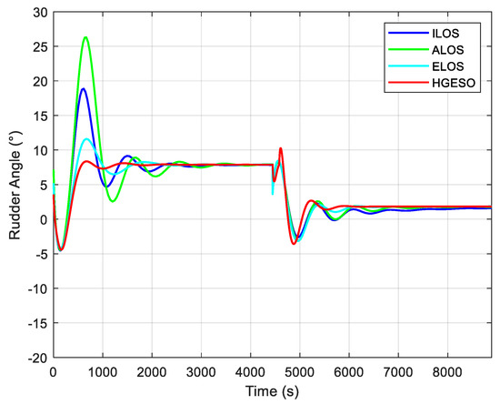 High-Gain Extended State Observer Based Adaptive Sliding Mode Path ...