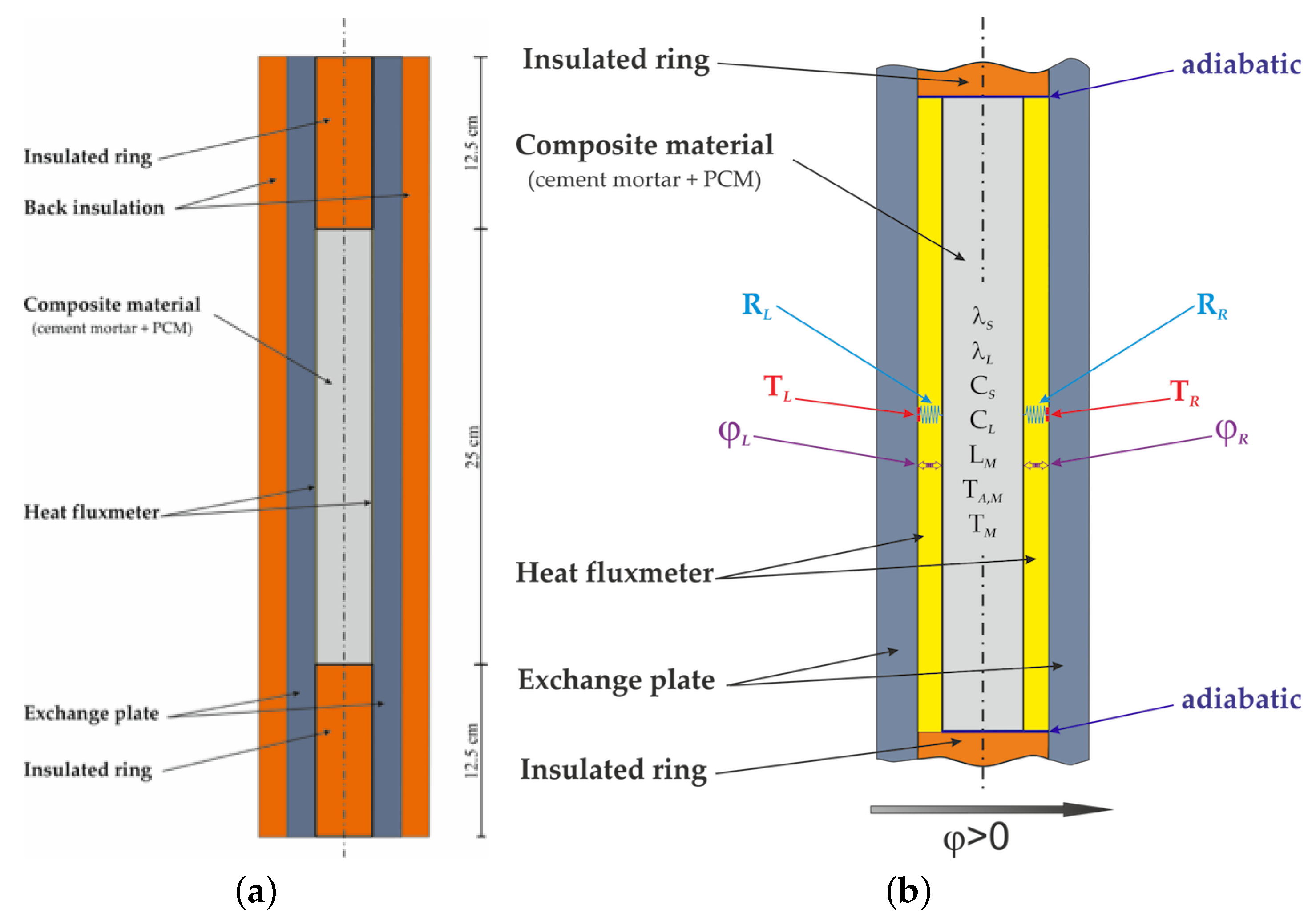 Applsci 09 01104 g003
