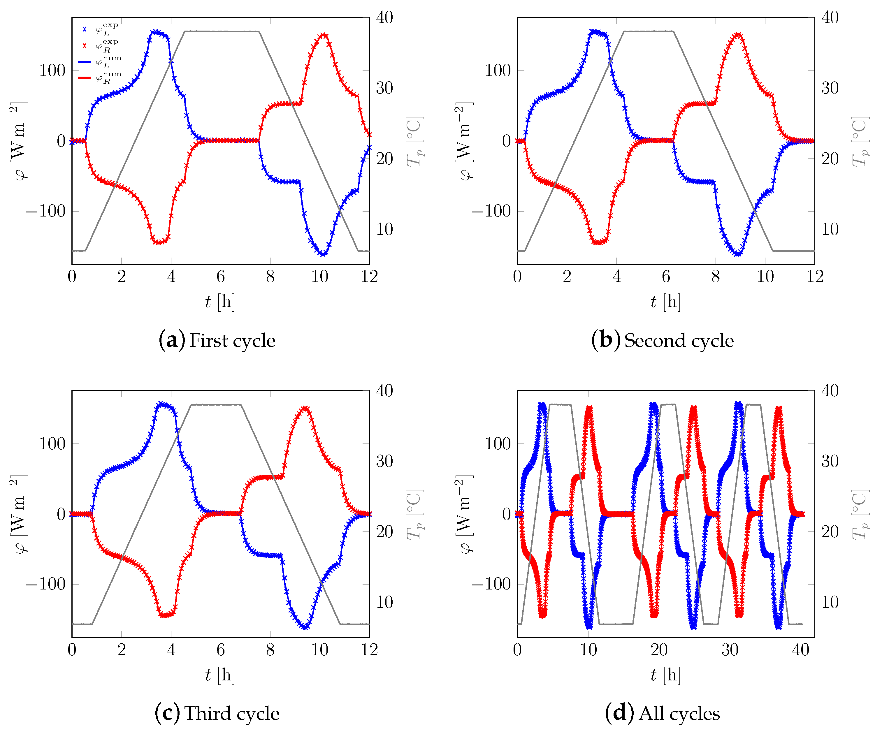 Applsci 09 01104 g0a10