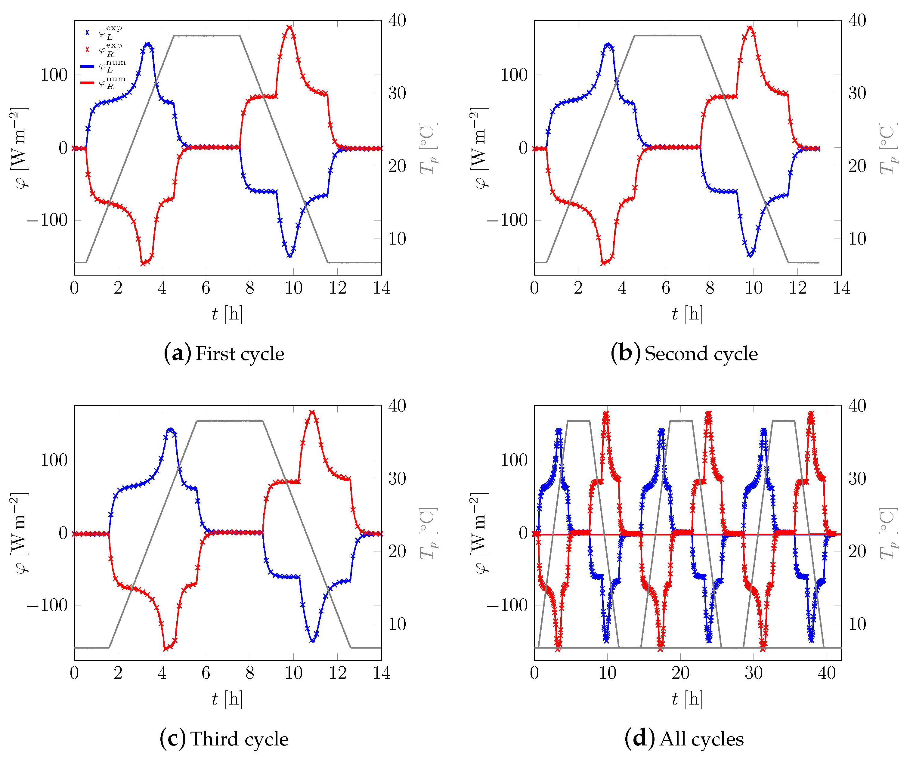 Applsci 09 01104 g0a2