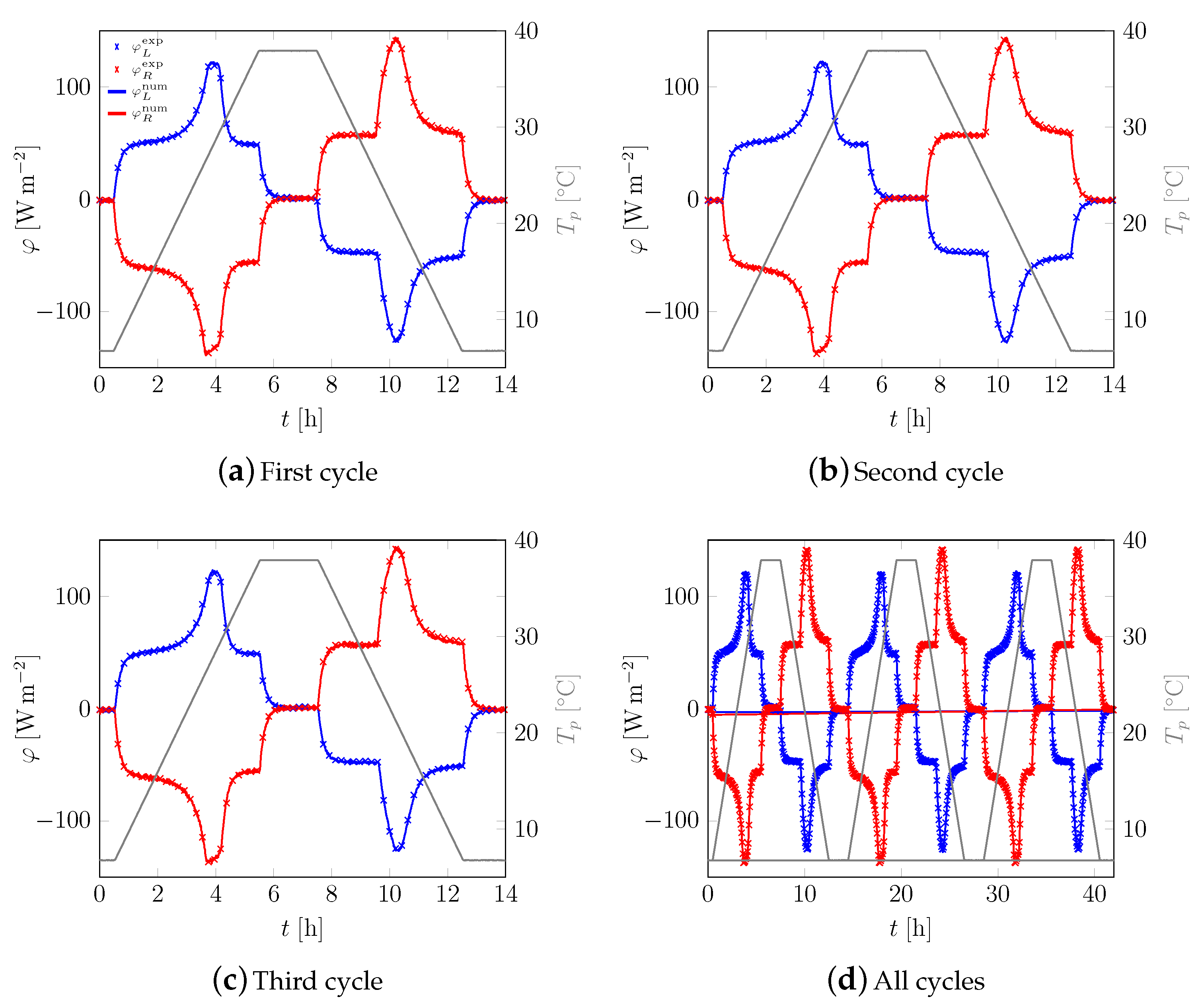 Applsci 09 01104 g0a3