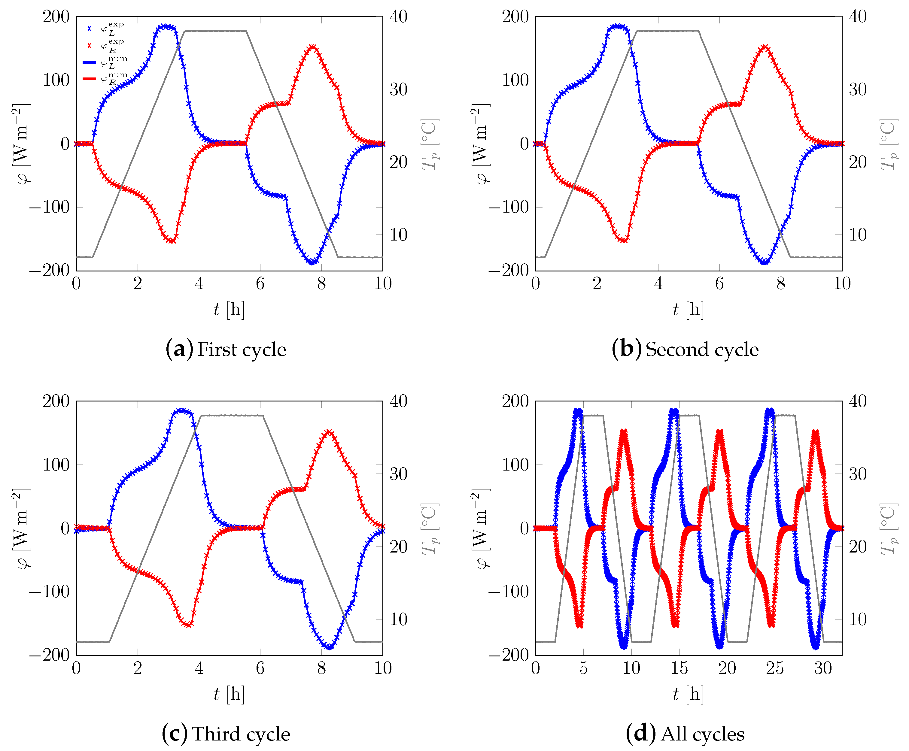 Applsci 09 01104 g0a5