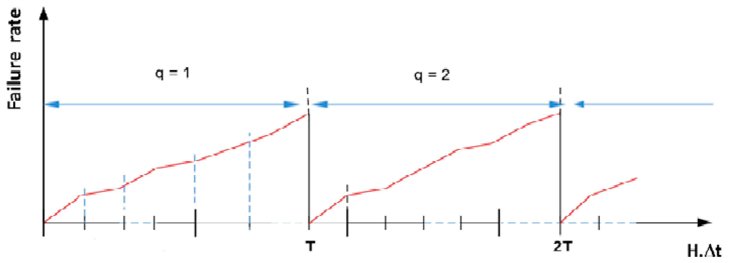 Applsci 09 01105 g004 550