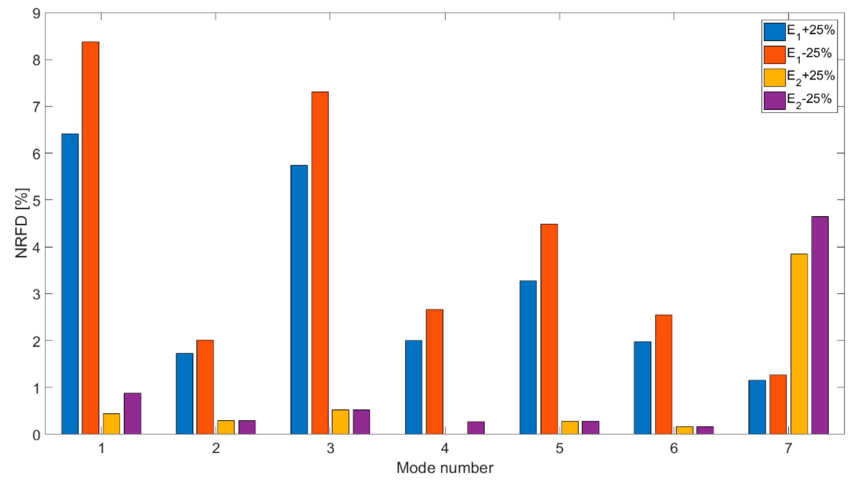 Applsci 09 01106 g007 550