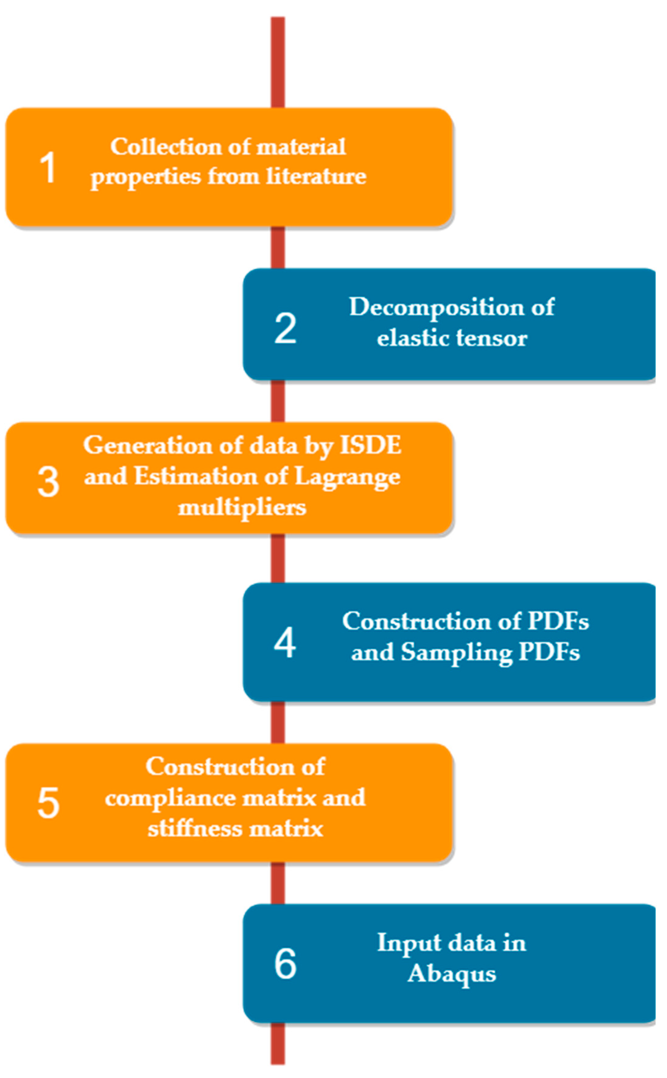 Applsci 09 01106 g010 550