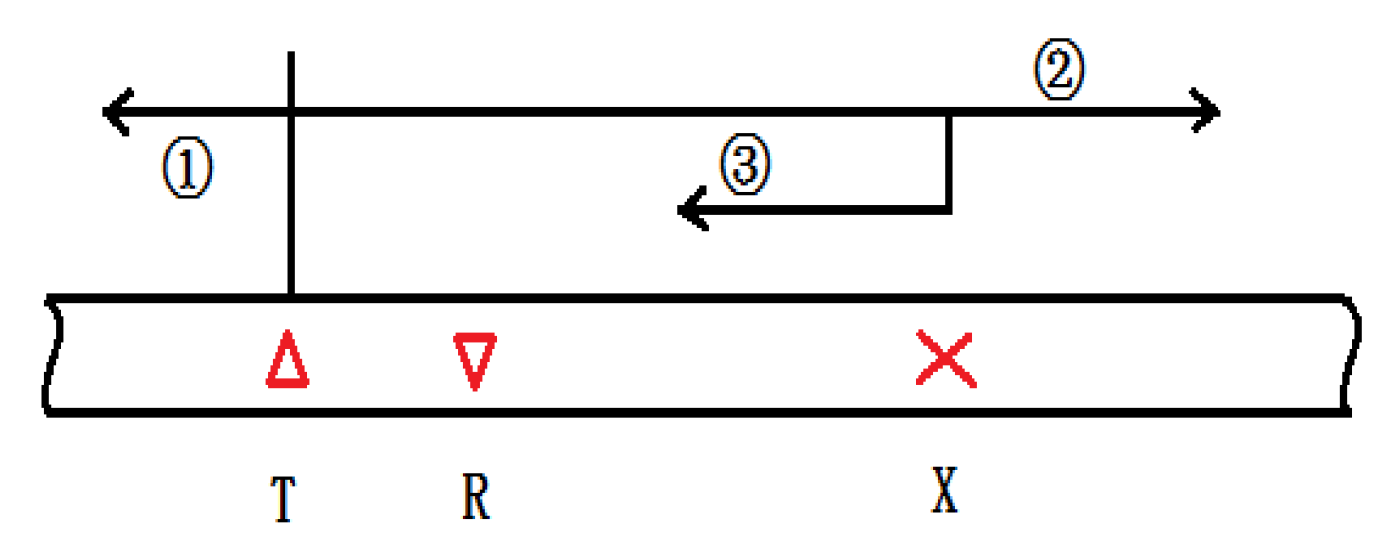 Applsci 09 01107 g004