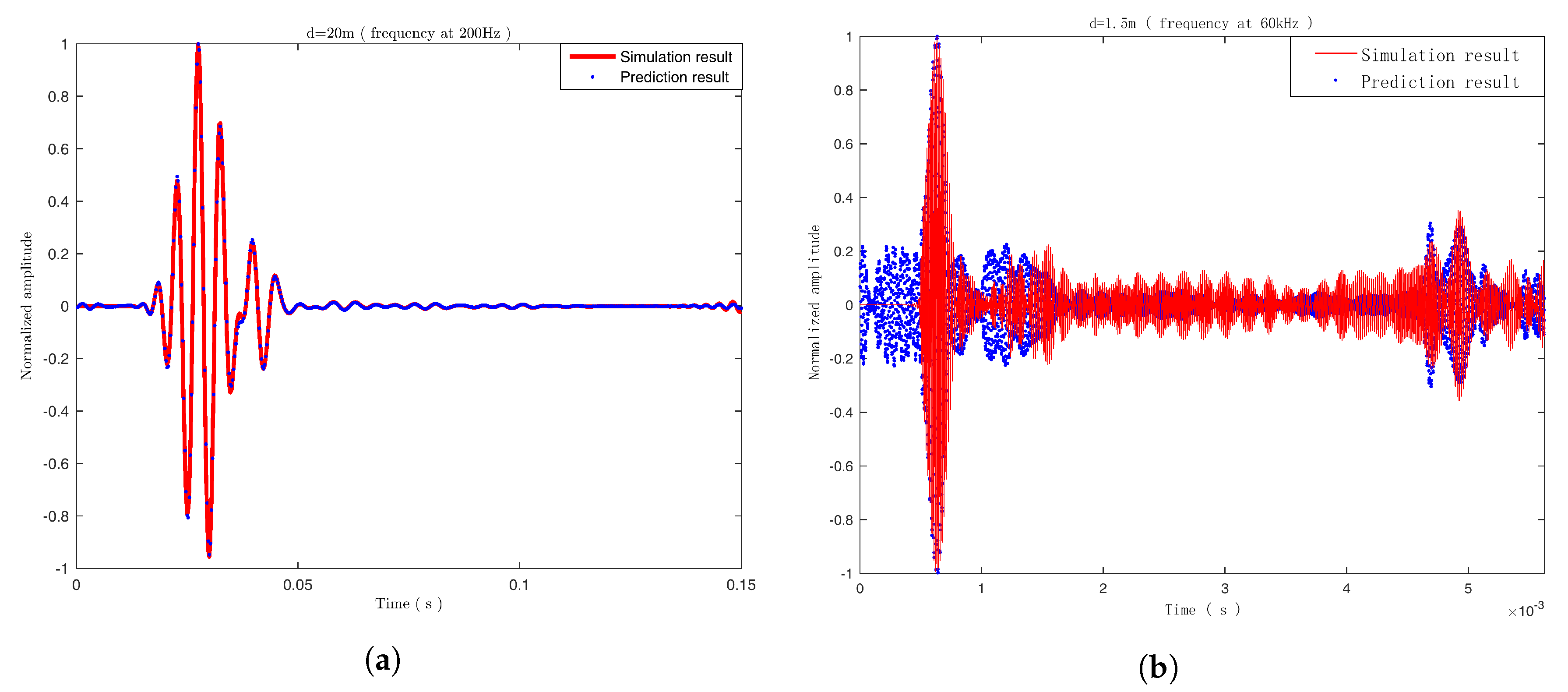 Applsci 09 01107 g006