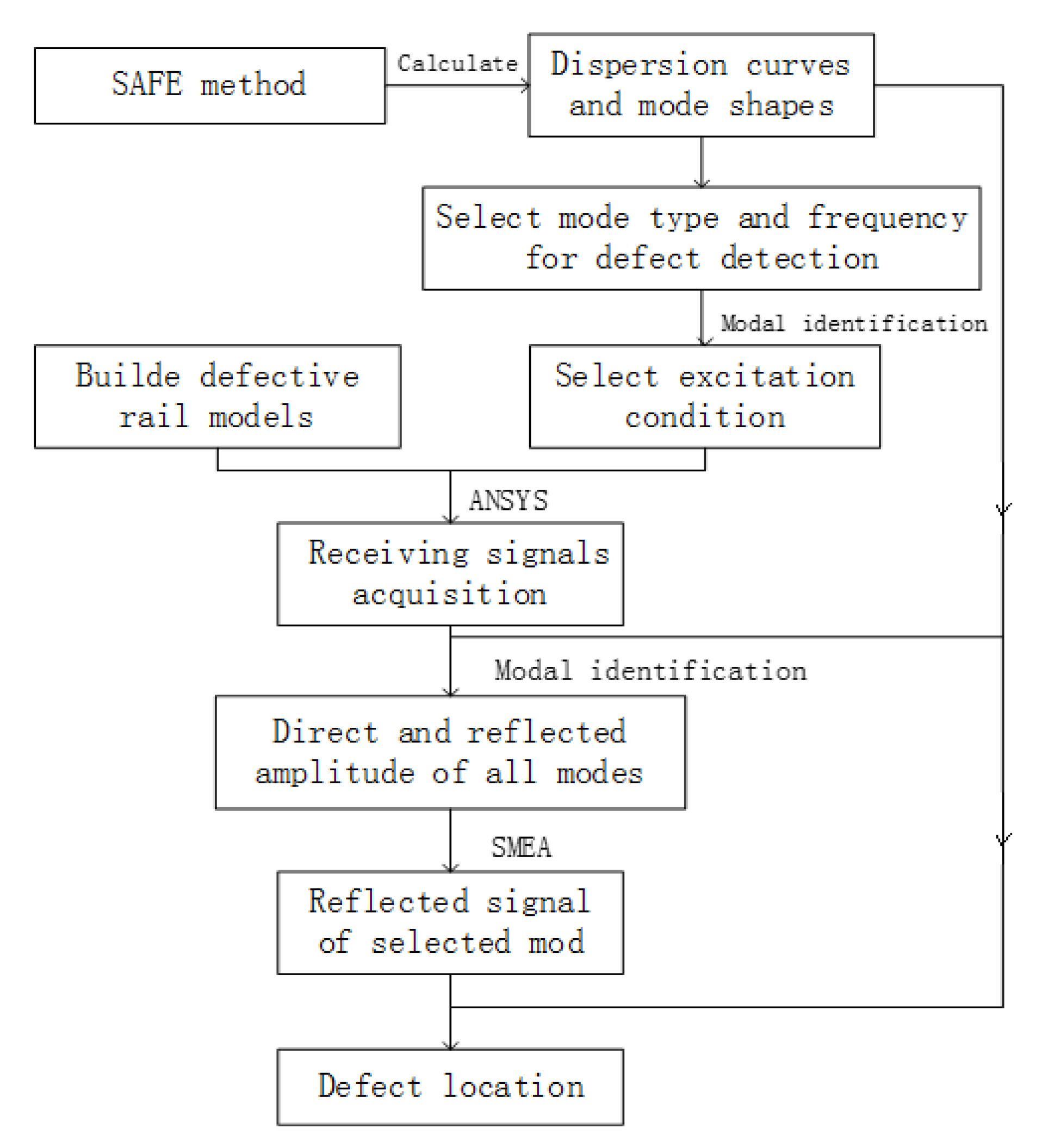 Applsci 09 01107 g009
