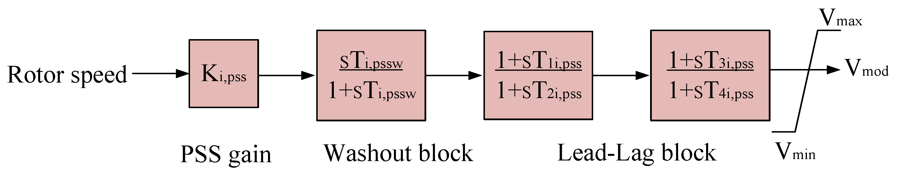 Applsci 09 01109 g004