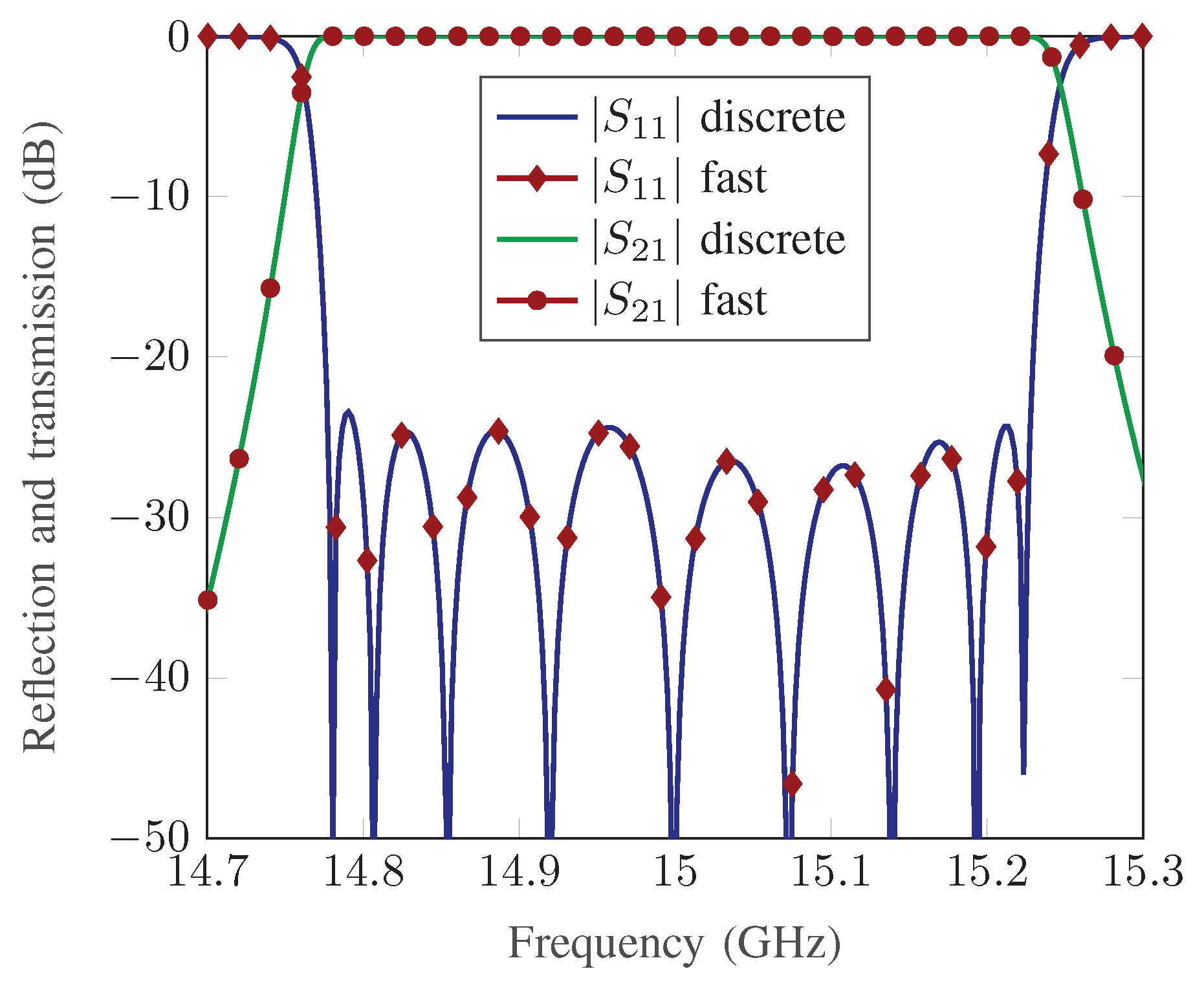 Applied Sciences Free FullText Fast Frequency Sweep Technique