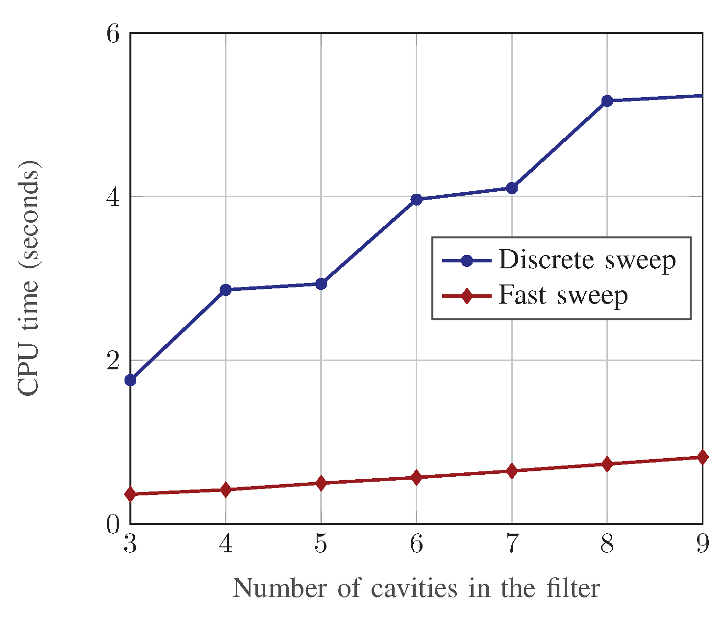 Applsci 09 01118 g005