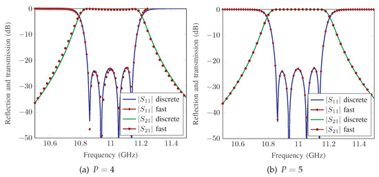Fast Frequency Sweep Technique Based on Segmentation for the ...