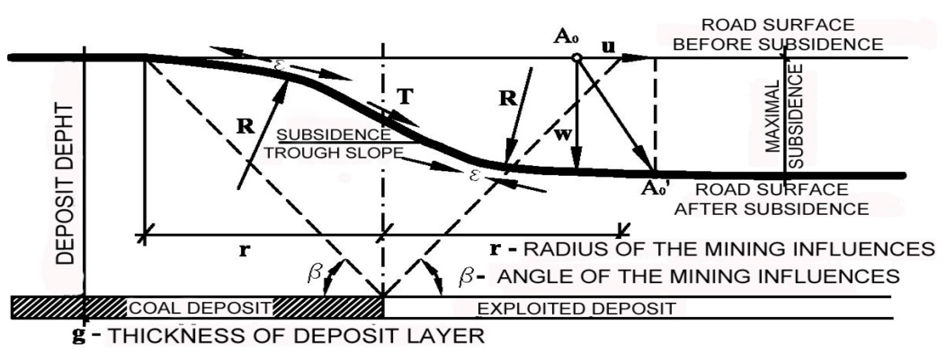 Applsci 09 01122 g002