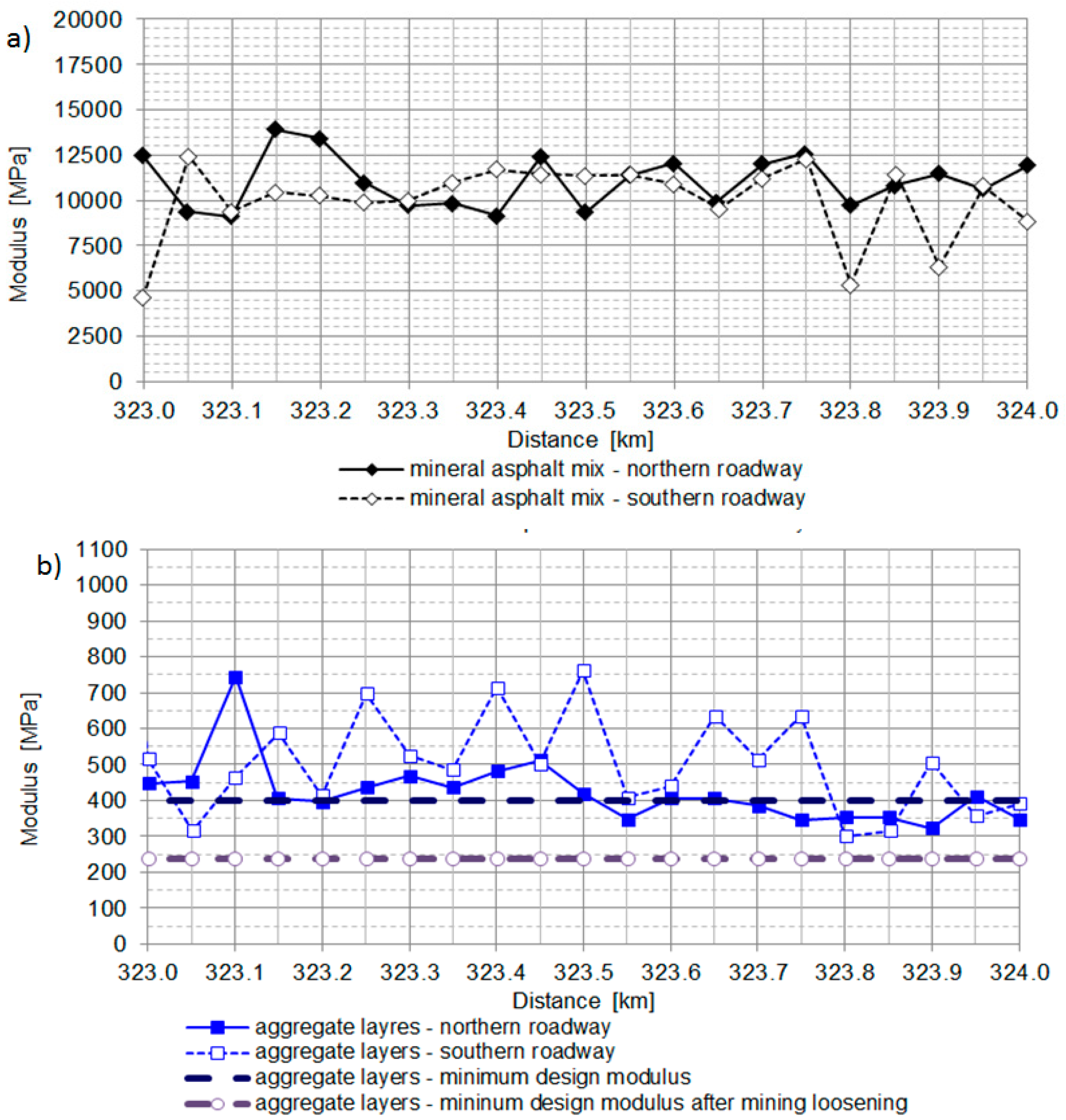 Applsci 09 01122 g013a