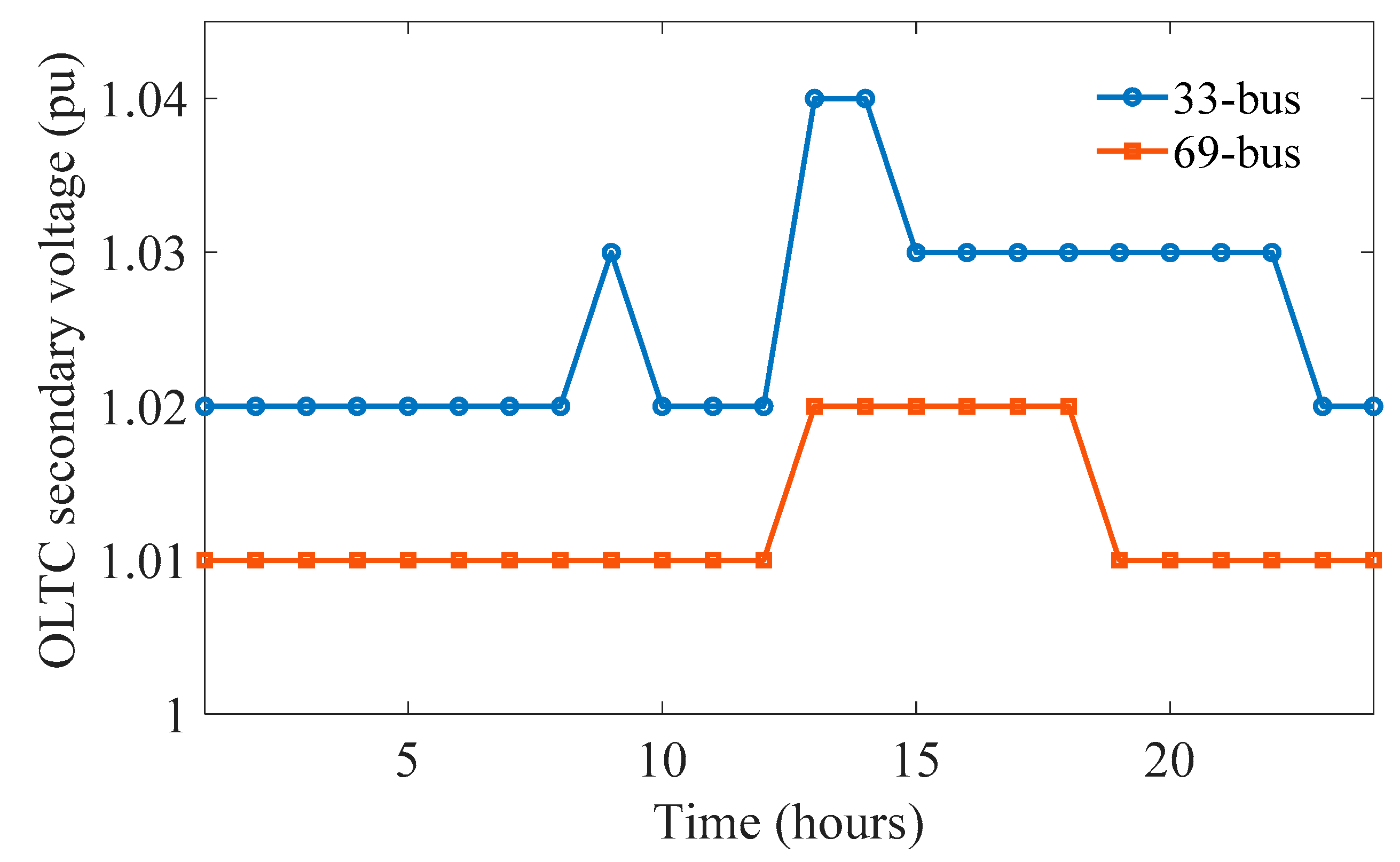 Applsci 09 01129 g008