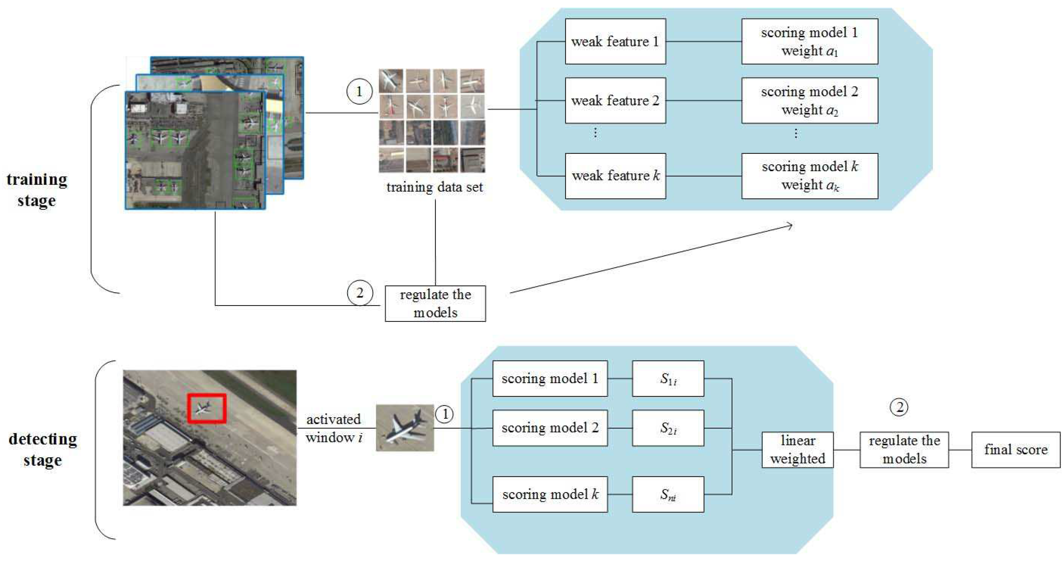Applsci 09 01130 g002 550