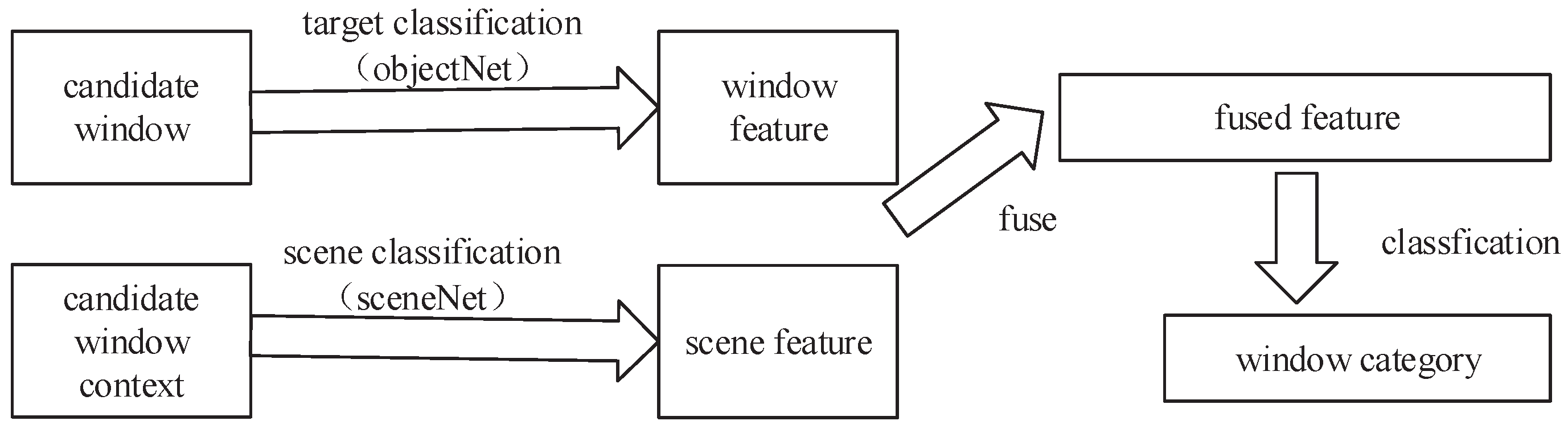 Applsci 09 01130 g011 550