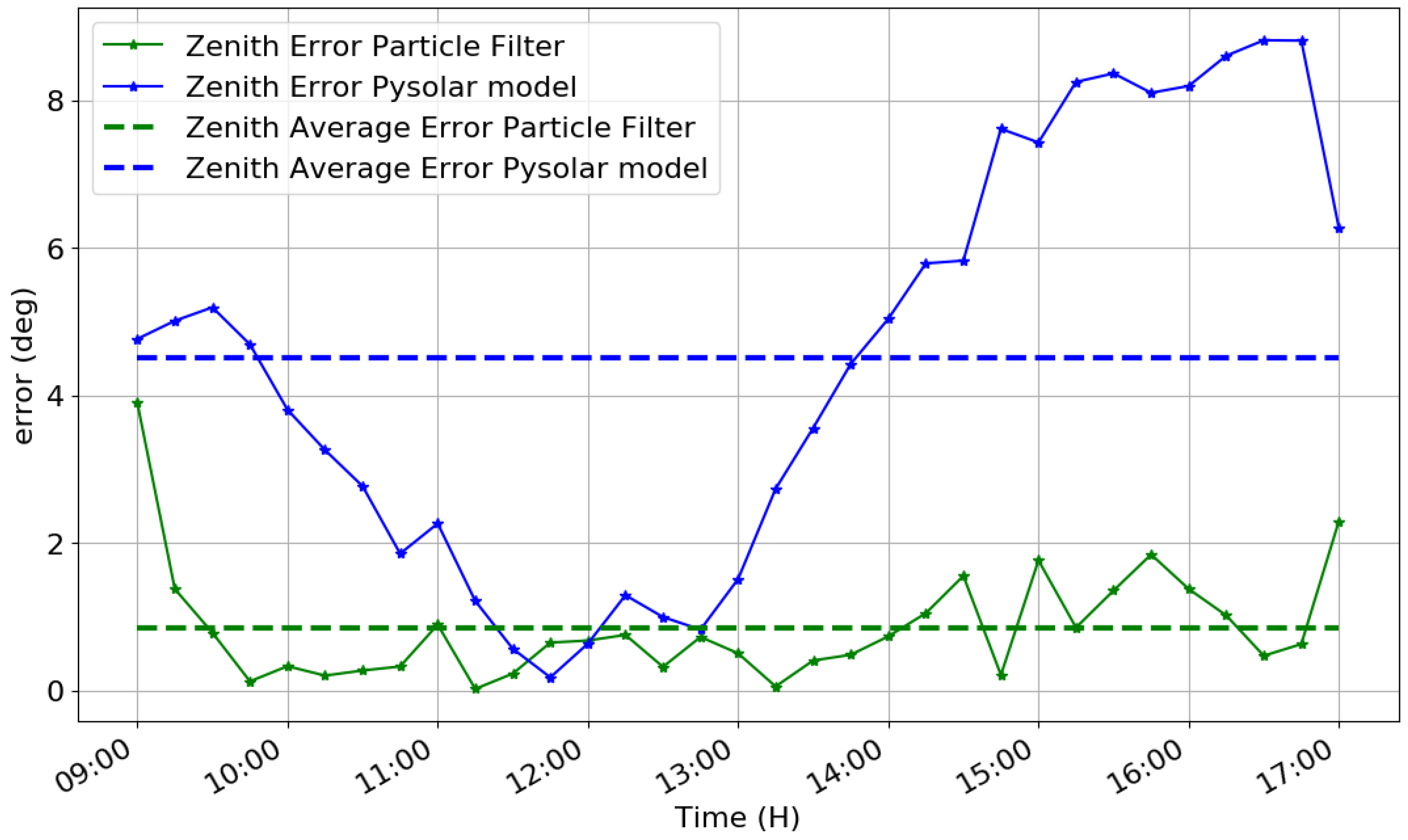 Applsci 09 01131 g026