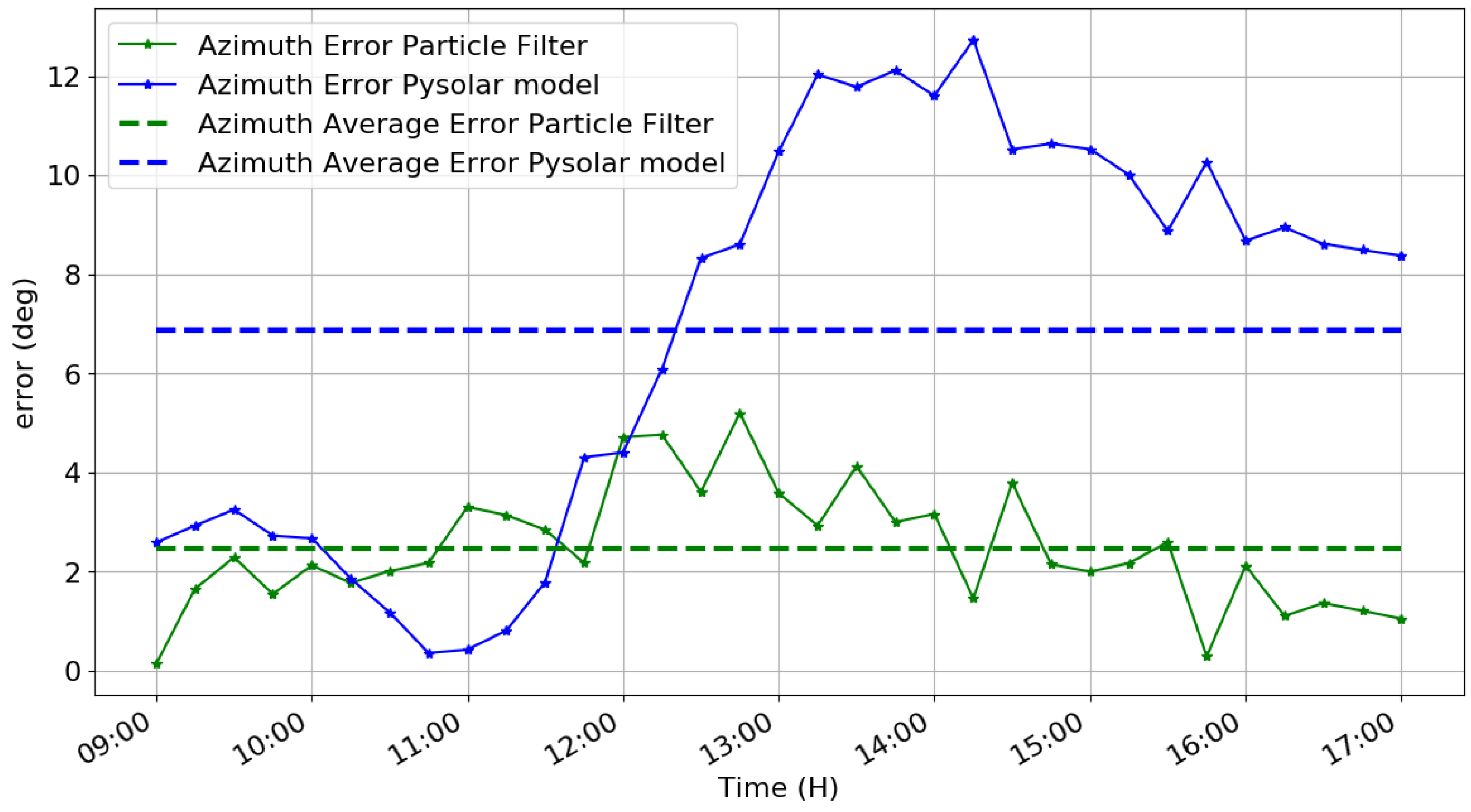 Applsci 09 01131 g028