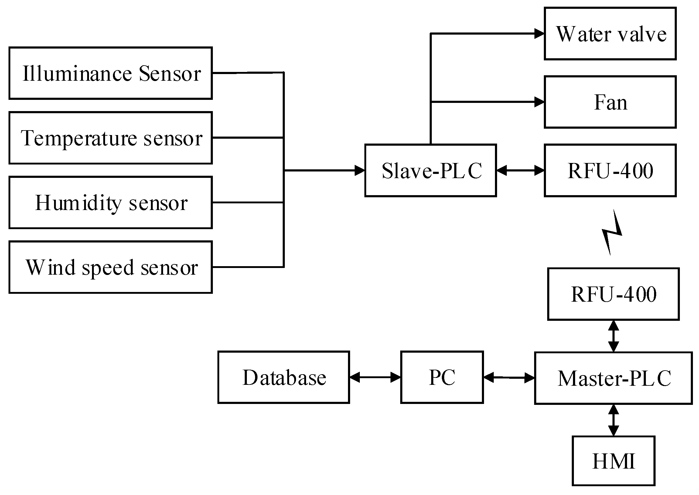 Applsci 09 01132 g003 Applsci 09 01132 g003