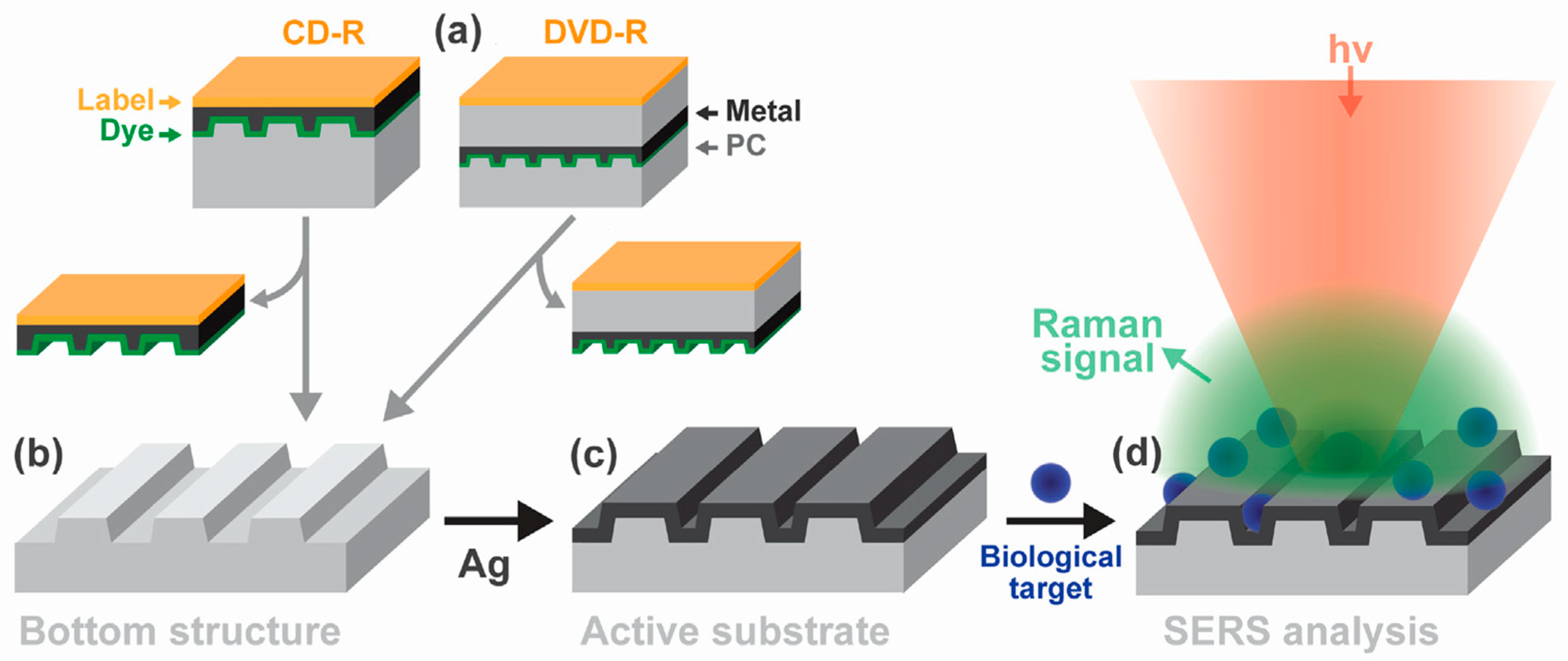 Applsci 09 01135 g005