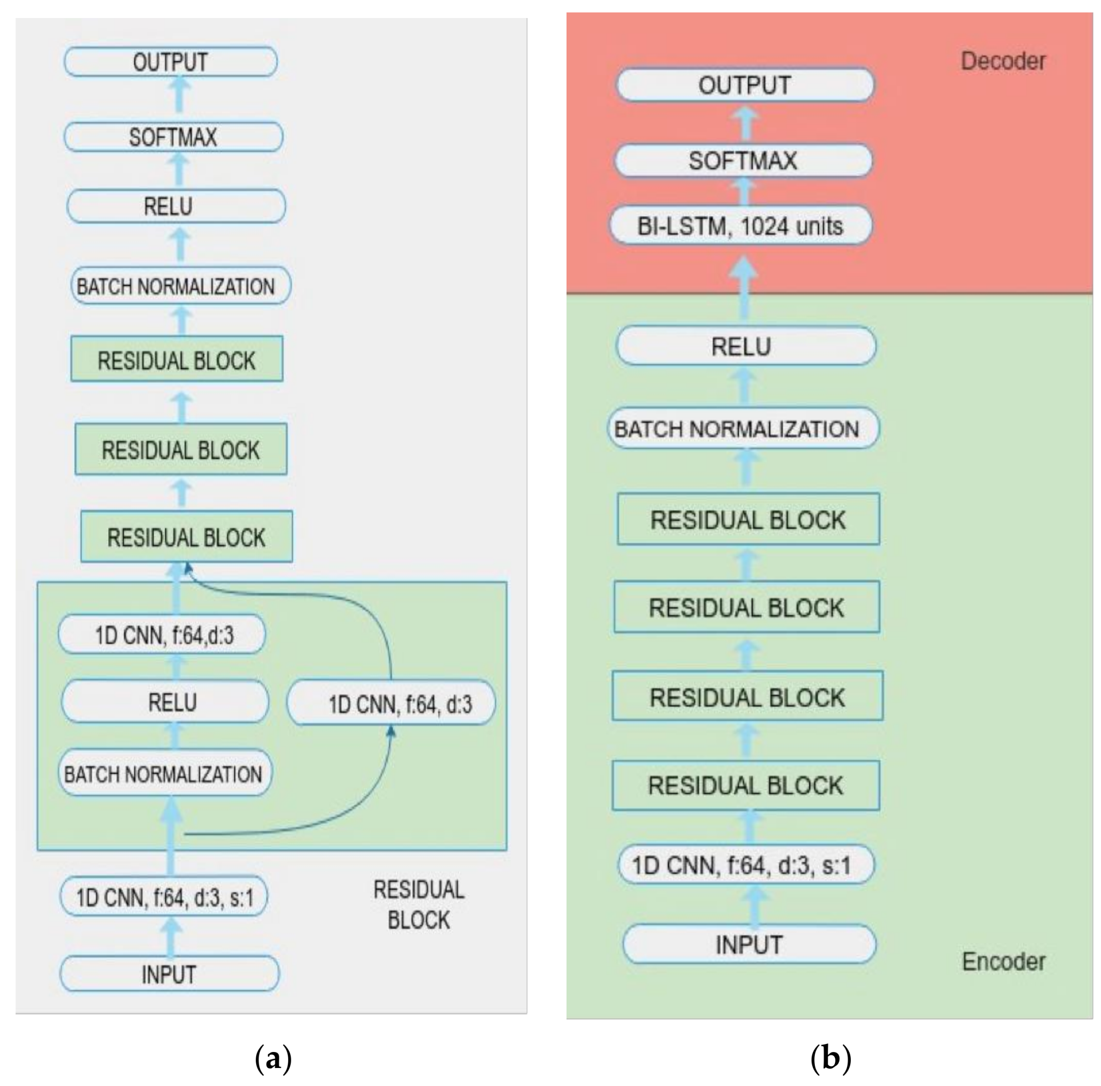 Applsci 09 01143 g003 Applsci 09 01143 g003
