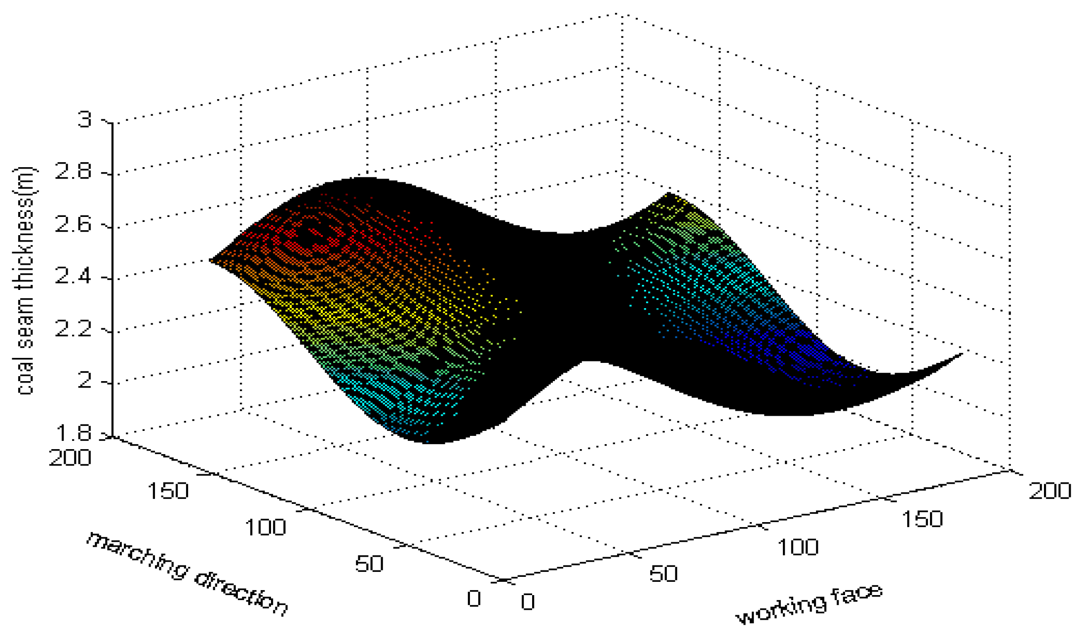 Applsci 09 01144 g008 Applsci 09 01144 g008