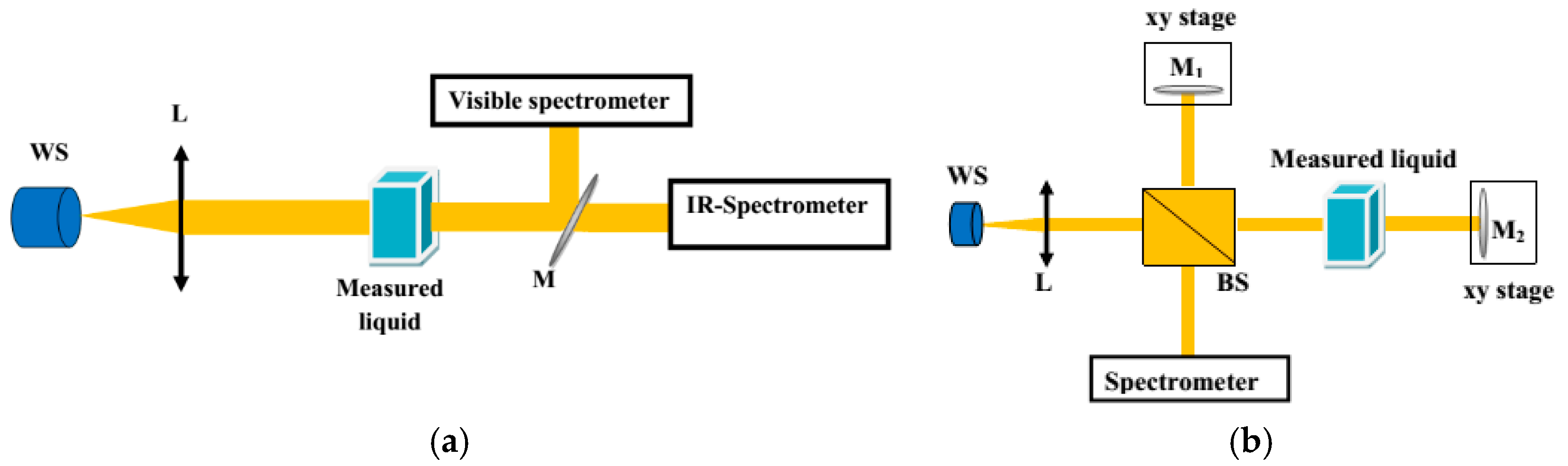 Applsci 09 01145 g001 550