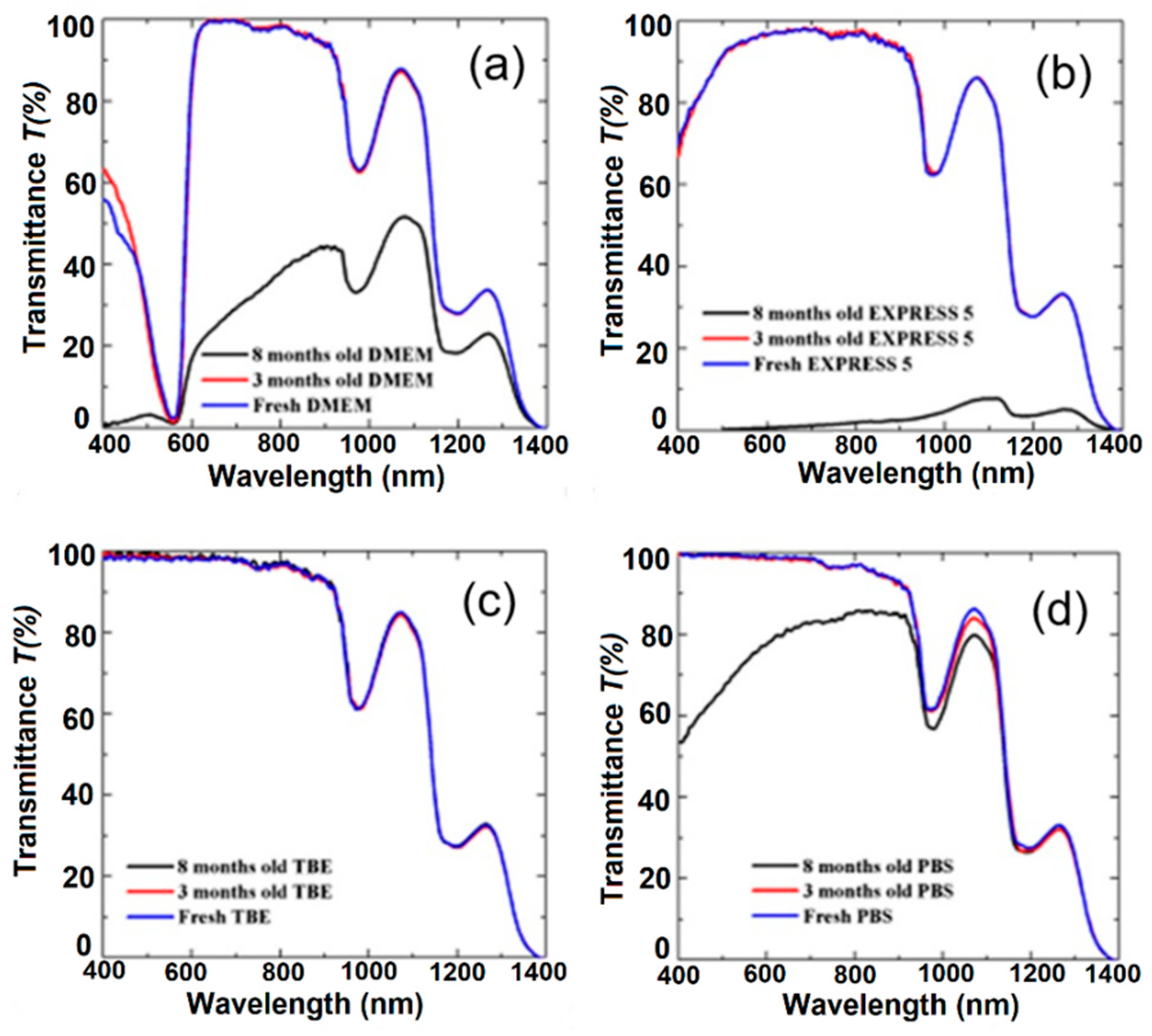Applsci 09 01145 g004 550