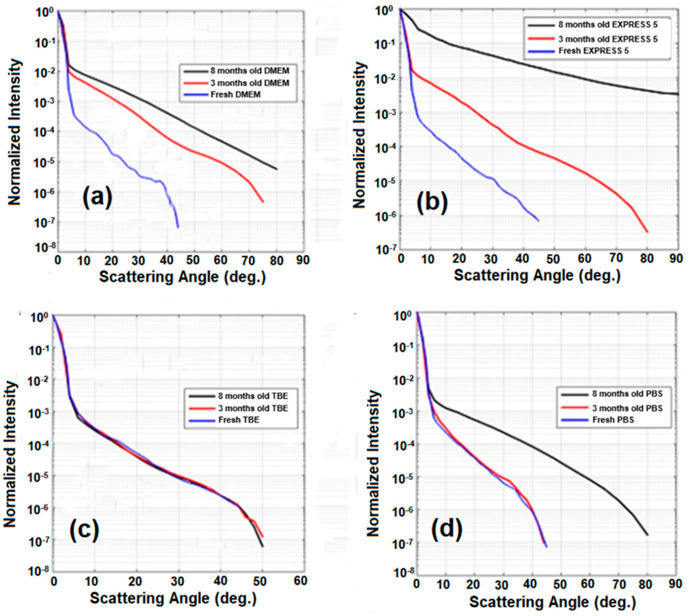 Applsci 09 01145 g007 550