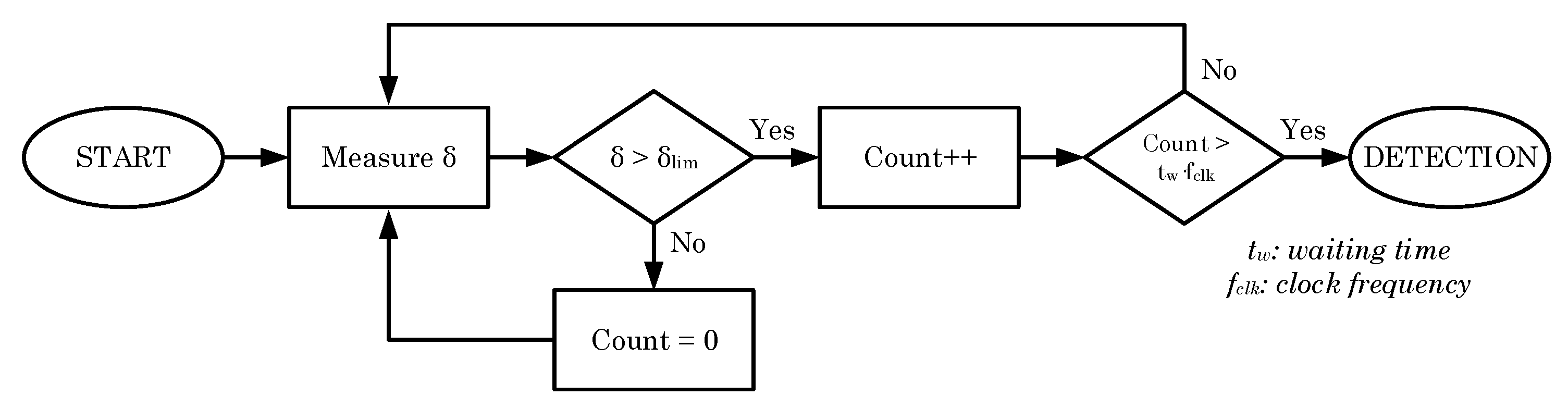 Applsci 09 01146 g016 550