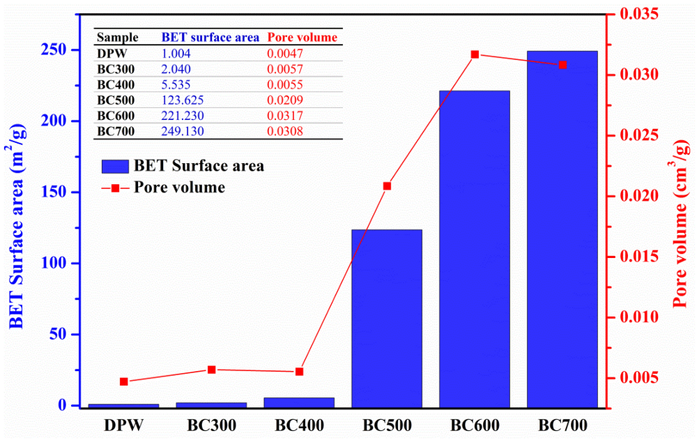 Applsci 09 01149 g002 550