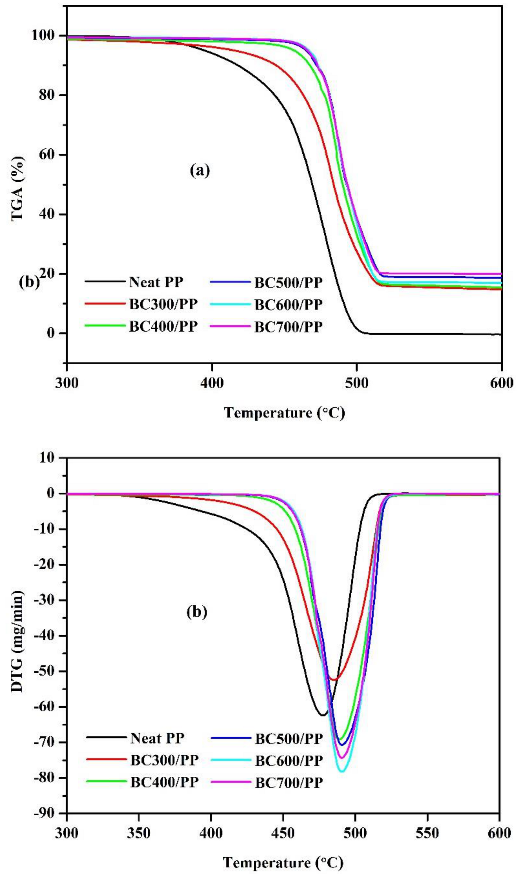 Applsci 09 01149 g006 550