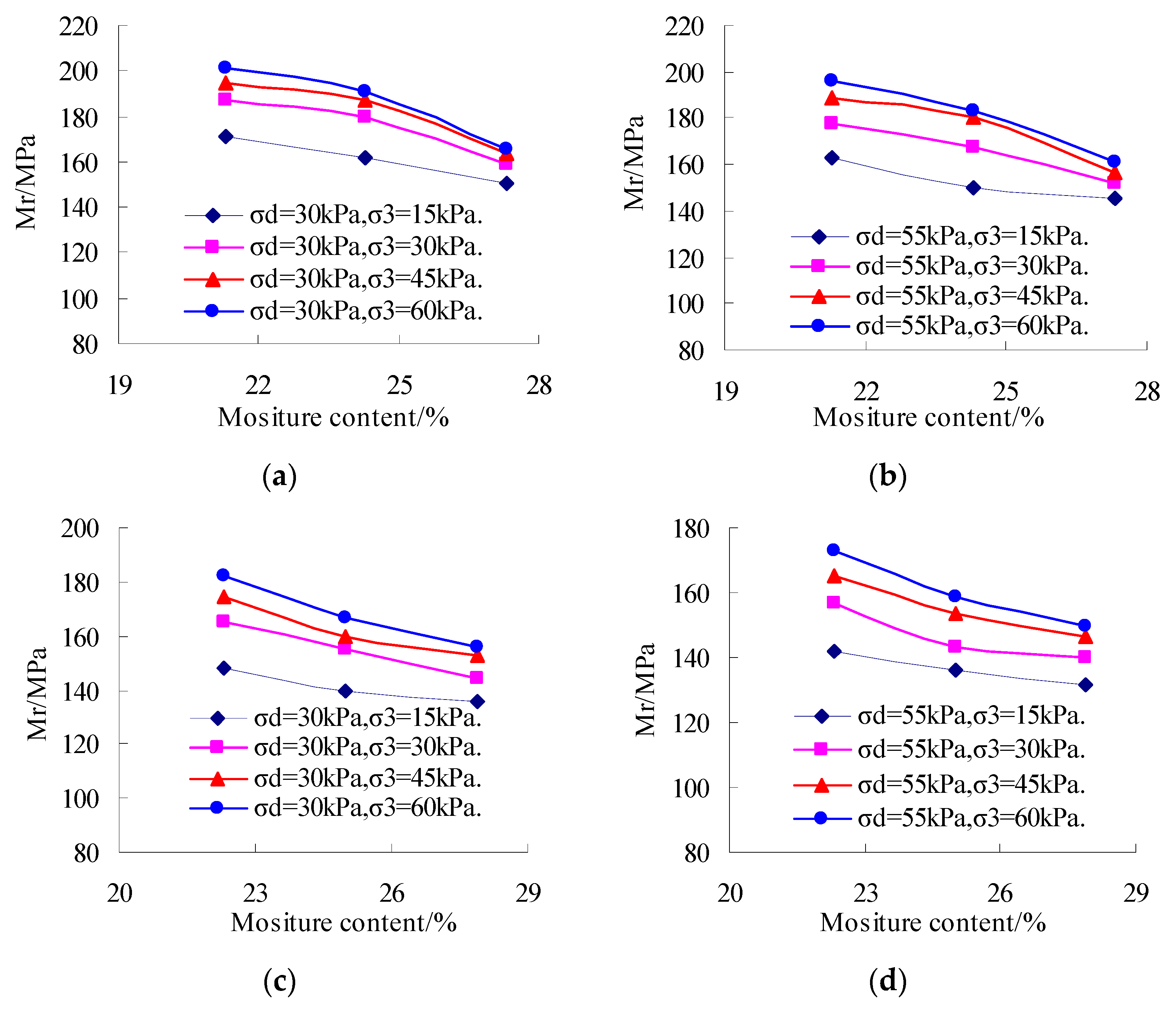 Applsci 09 01155 g004 550