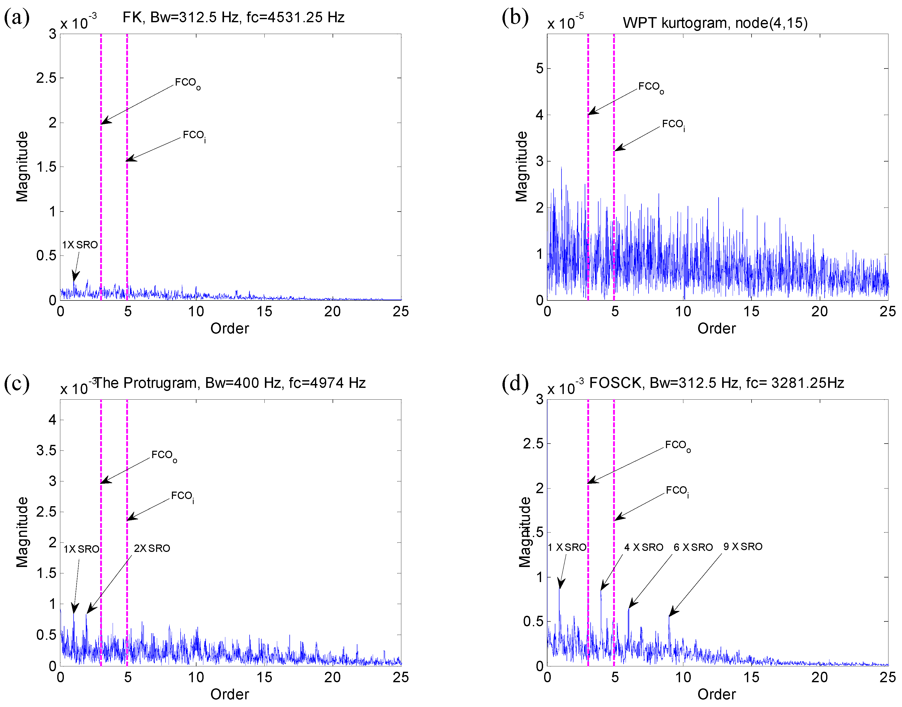 Applsci 09 01157 g020