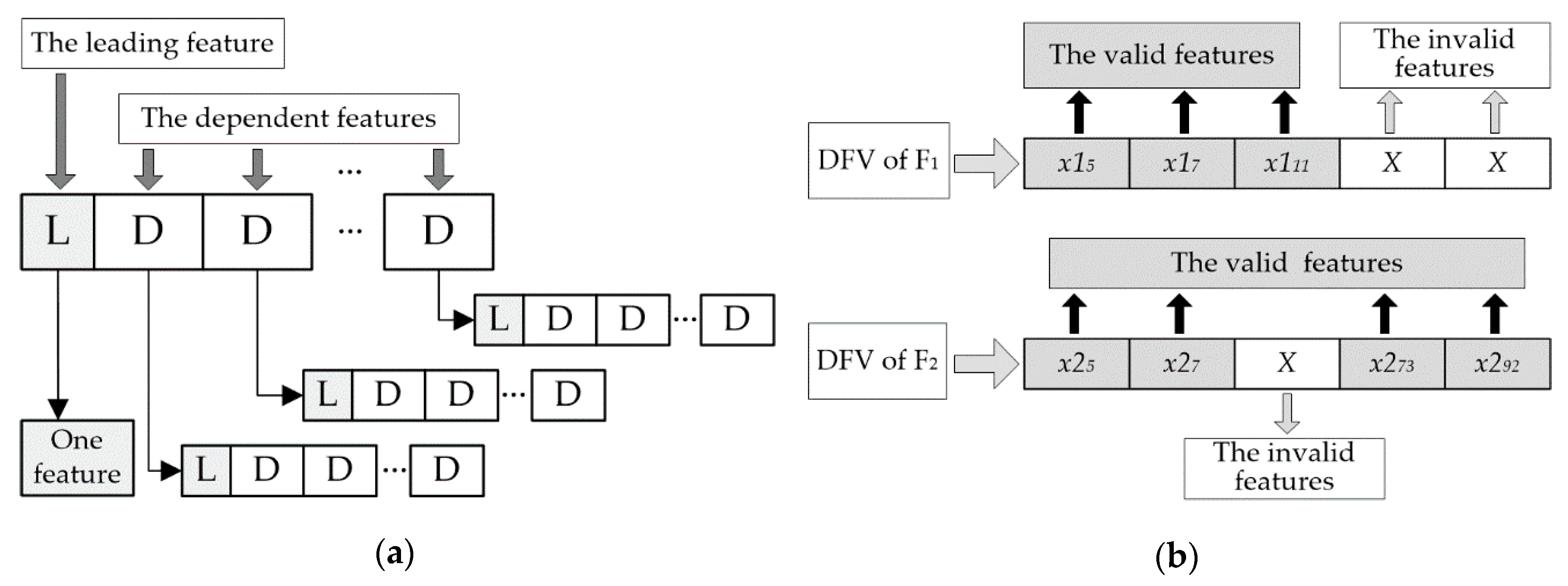 Applied Sciences | Free Full-Text | Rolling Bearings Fault Diagnosis ...