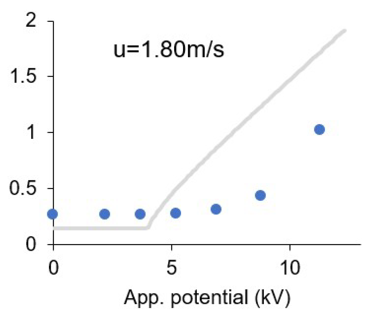 Applsci 09 01162 g013