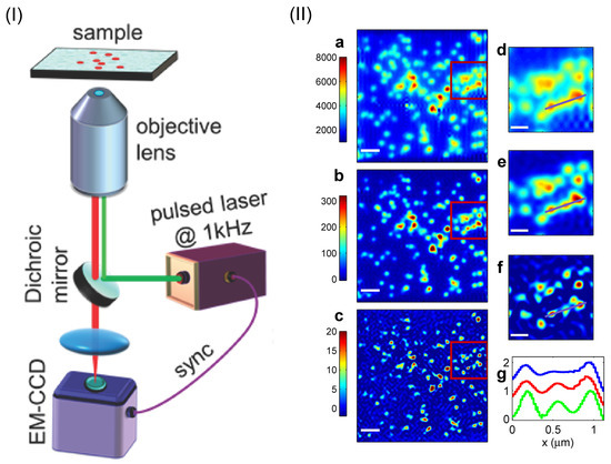 Image result for photonic thermal wave synchronisation