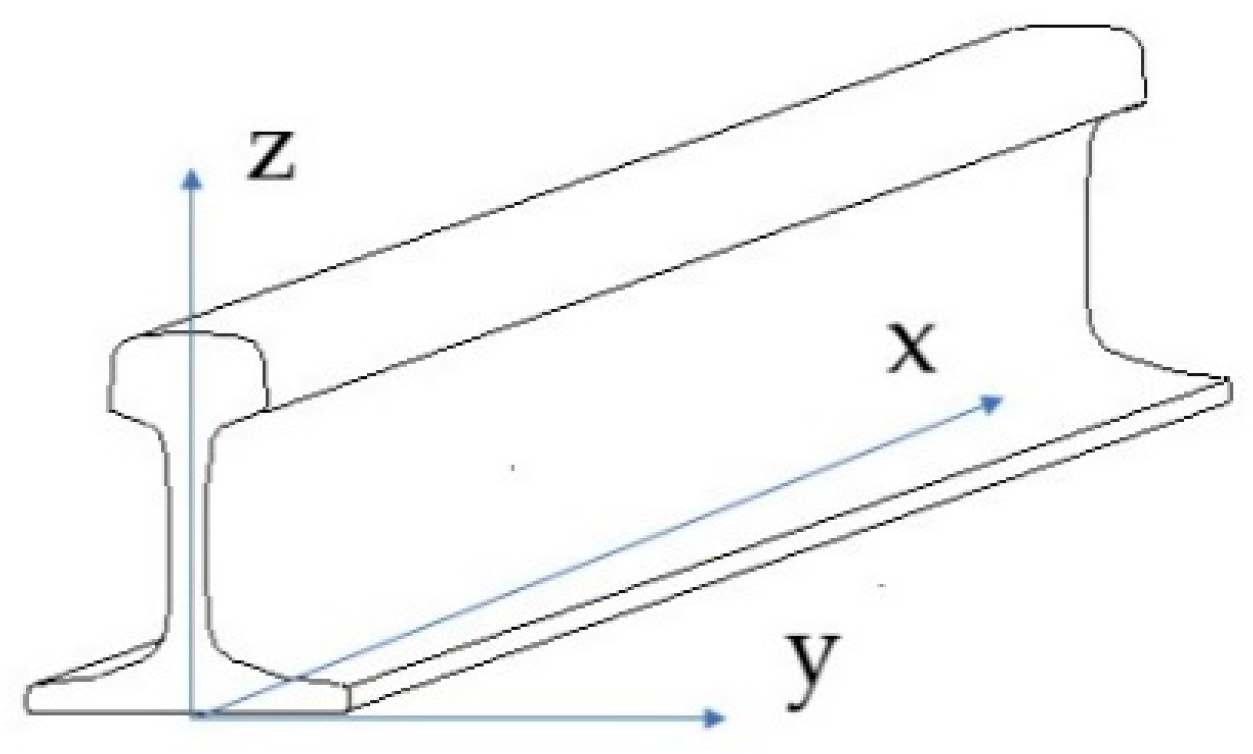 Applsci 09 01170 g001 550