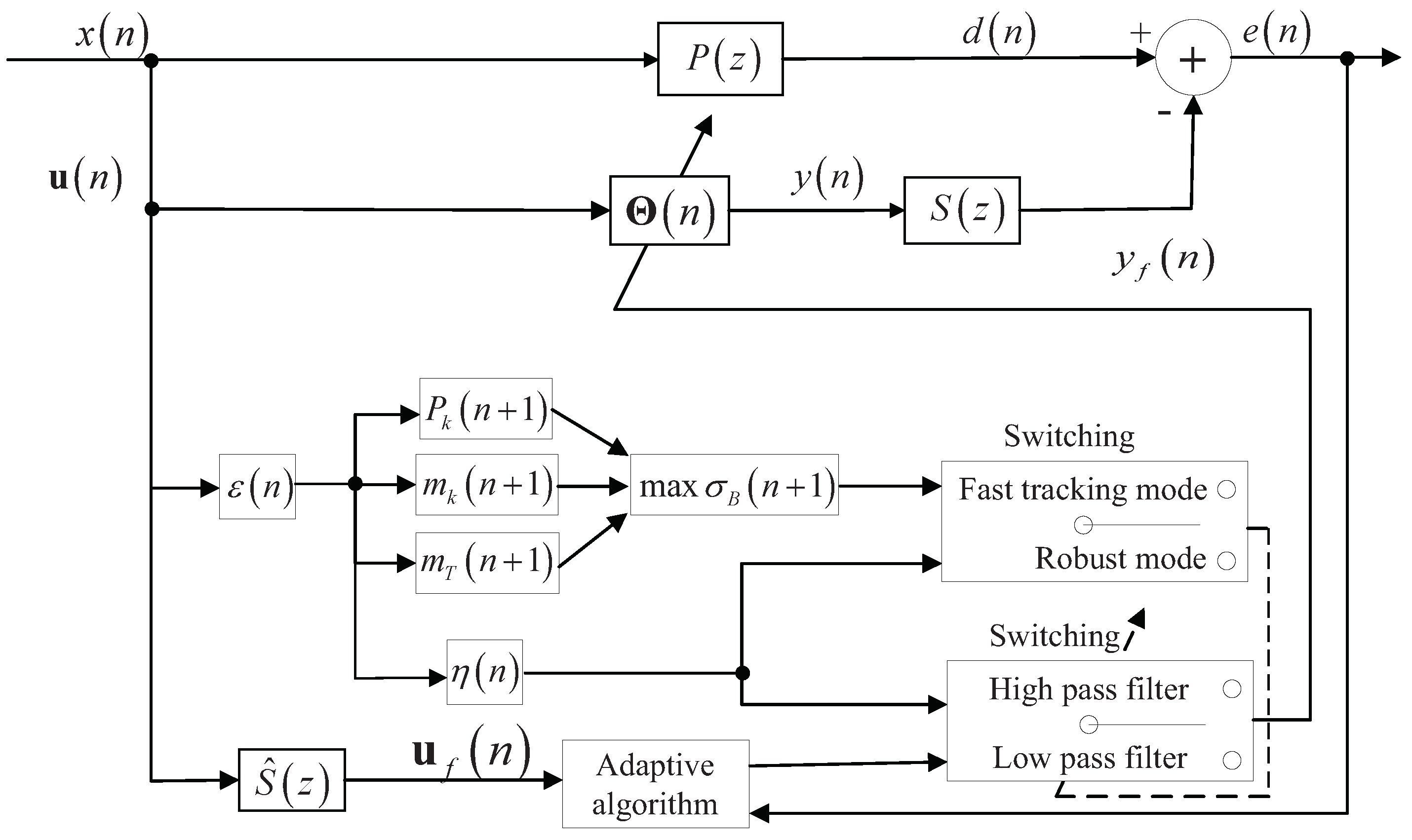 Applsci 09 01176 g002
