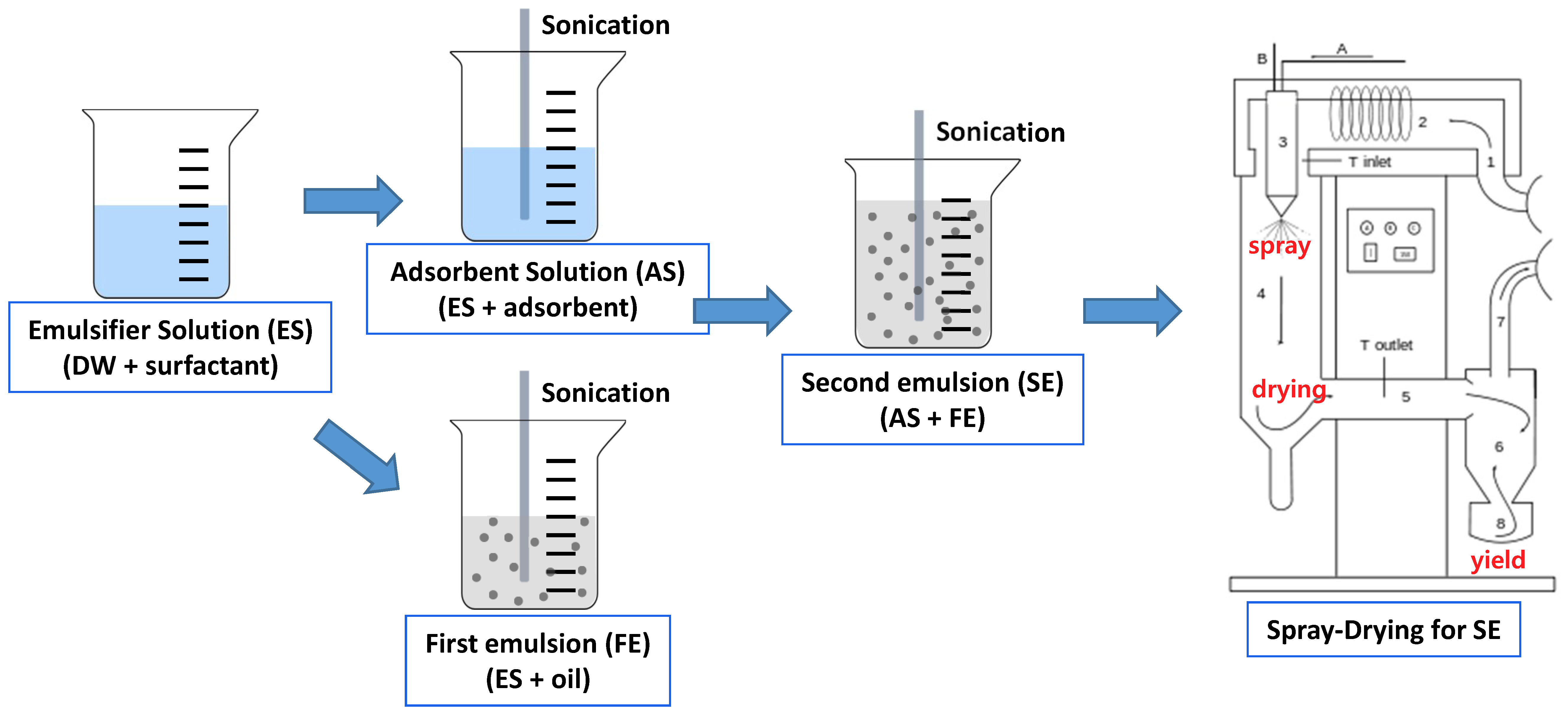 Applsci 09 01177 sch001