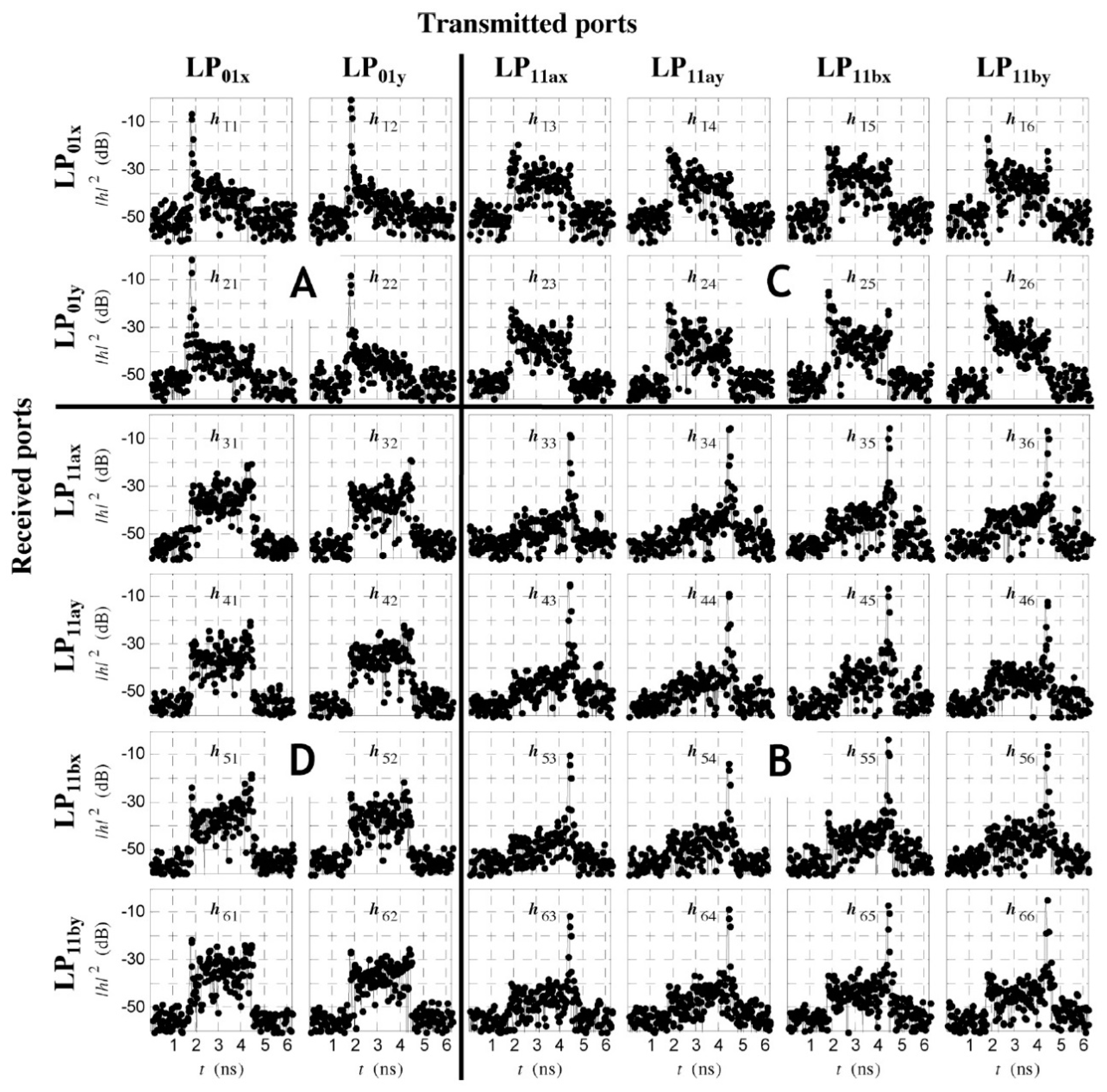 Applsci 09 01178 g004 Applsci 09 01178 g004