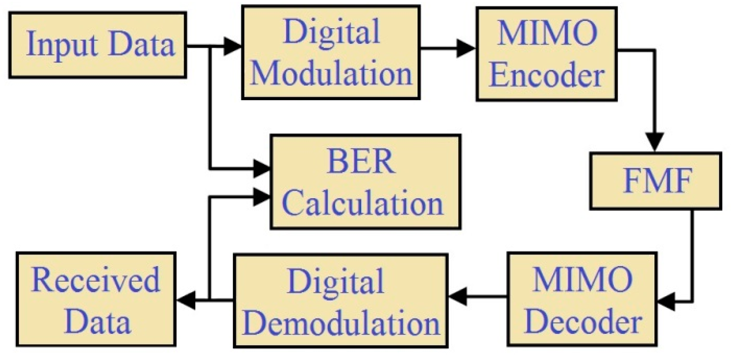 Applsci 09 01178 g006 Applsci 09 01178 g006