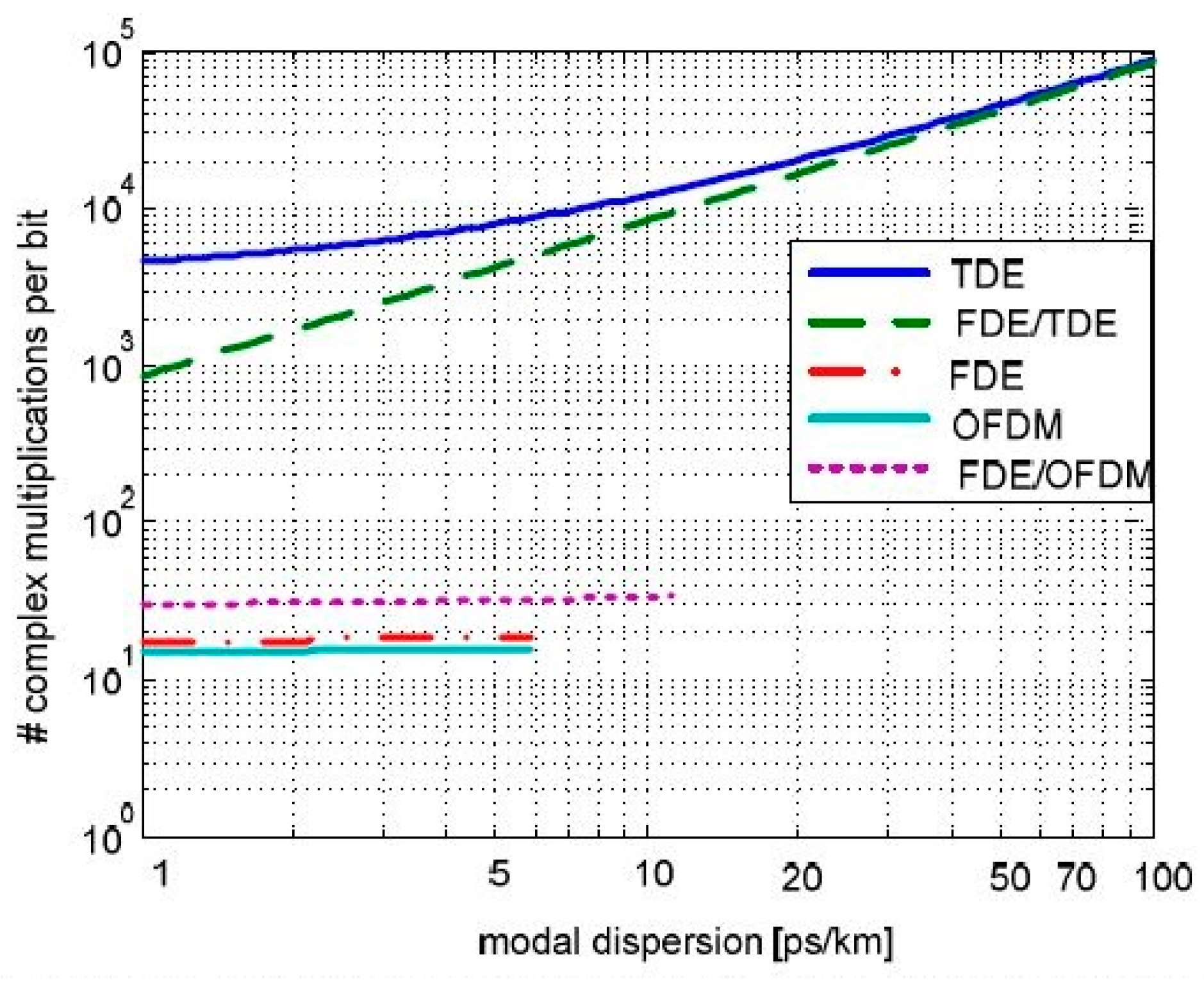 Applsci 09 01178 g010 Applsci 09 01178 g010