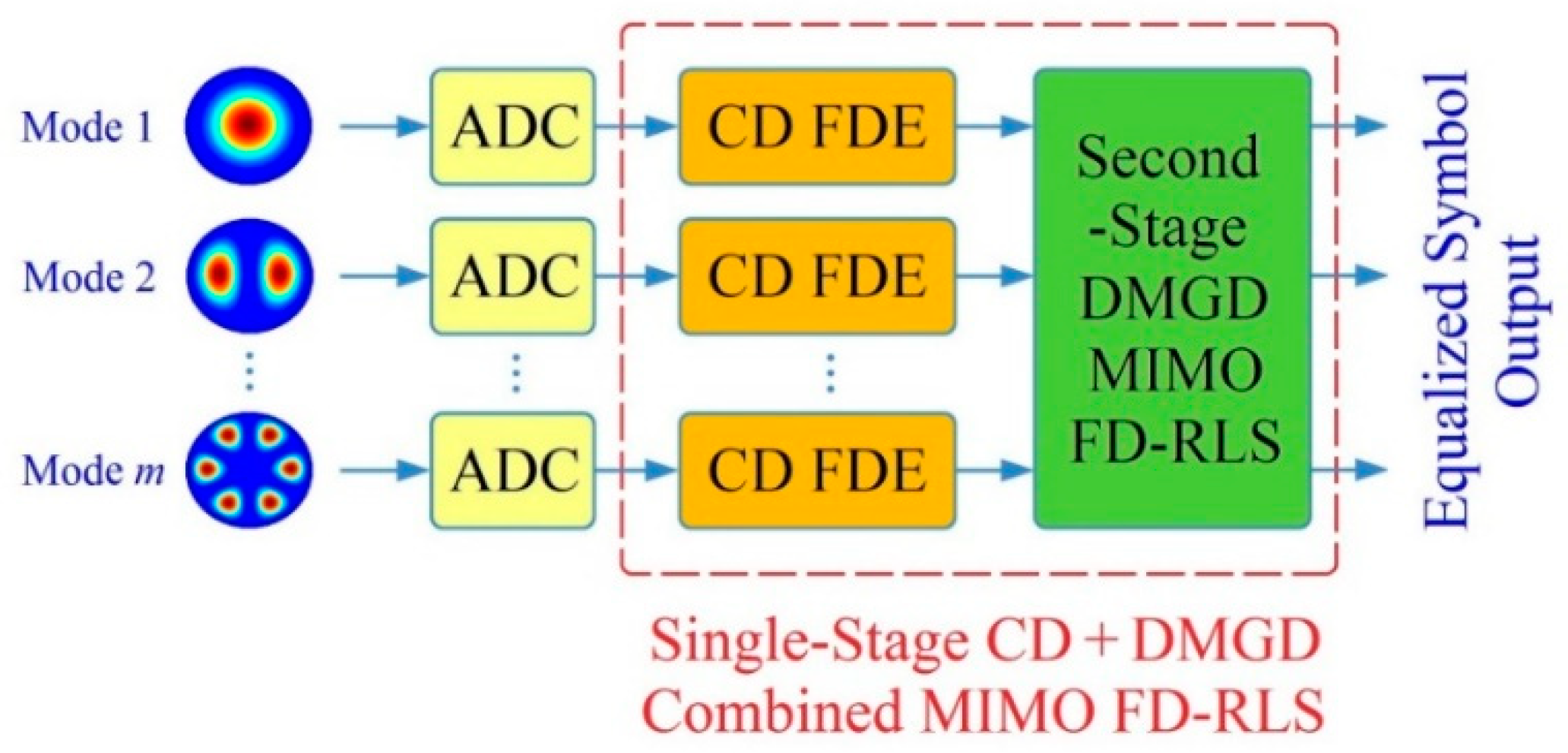 Applsci 09 01178 g026 Applsci 09 01178 g026