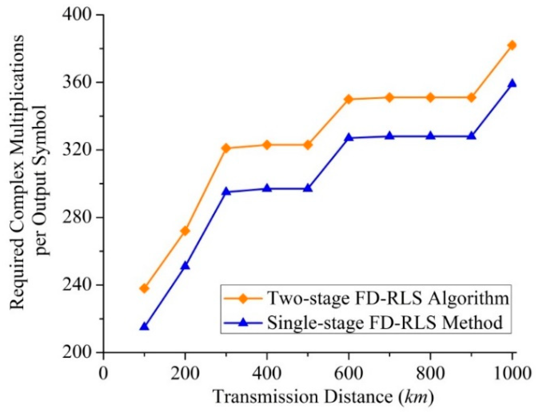 Applsci 09 01178 g027 Applsci 09 01178 g027