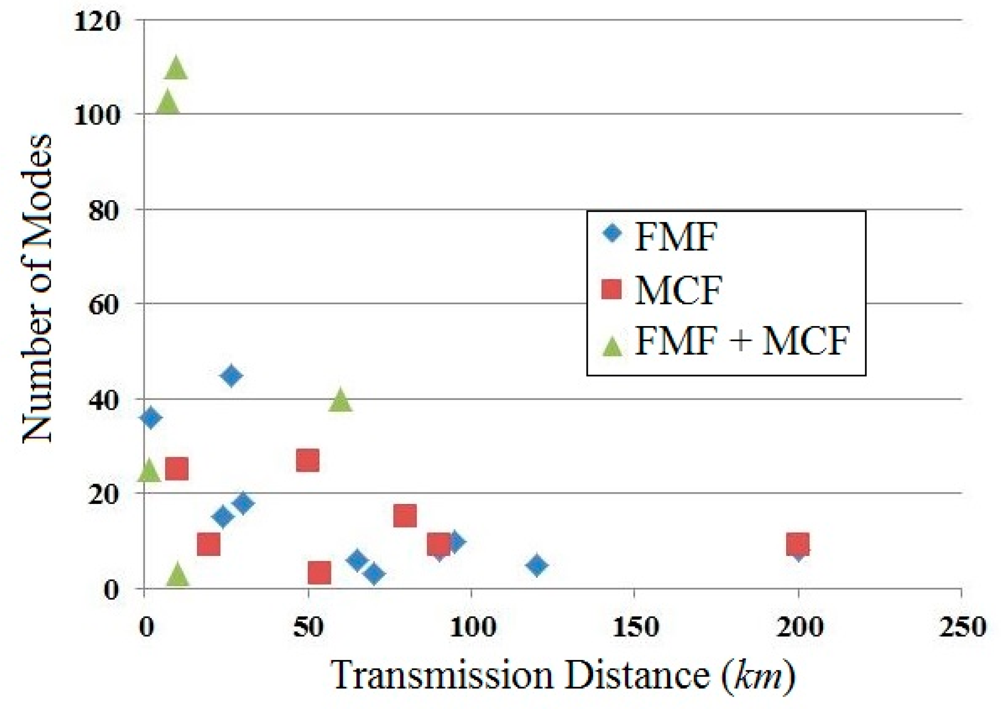 Applsci 09 01178 g038 Applsci 09 01178 g038
